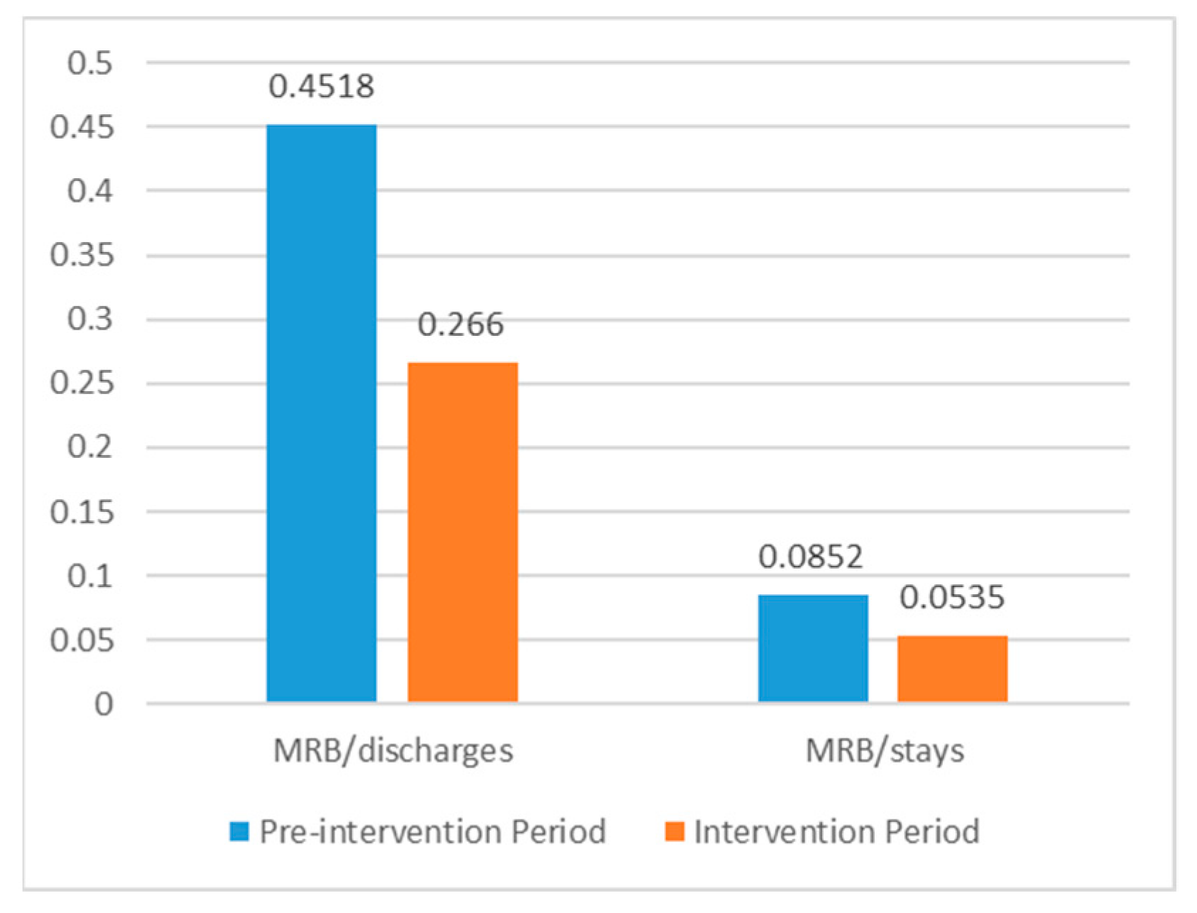 Antibiotics 10 00011 g005