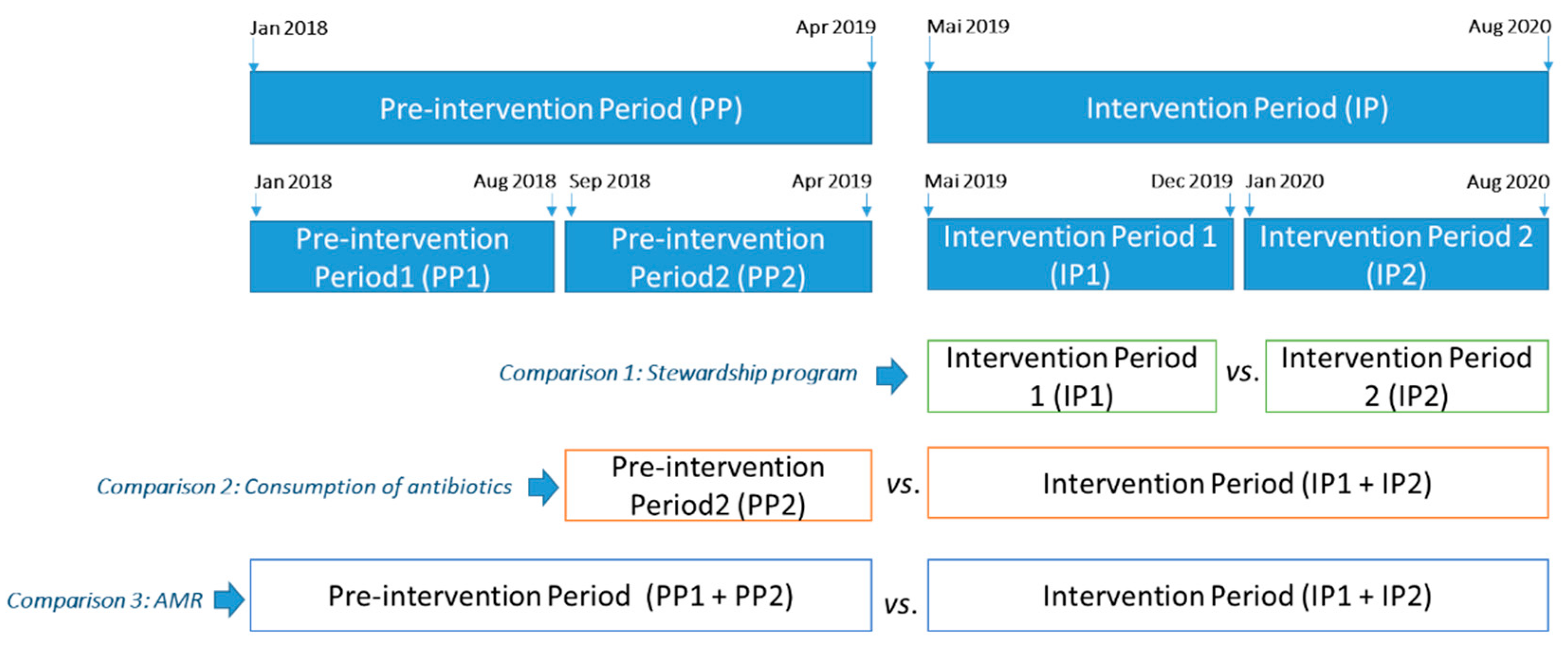 Antibiotics 10 00011 g006