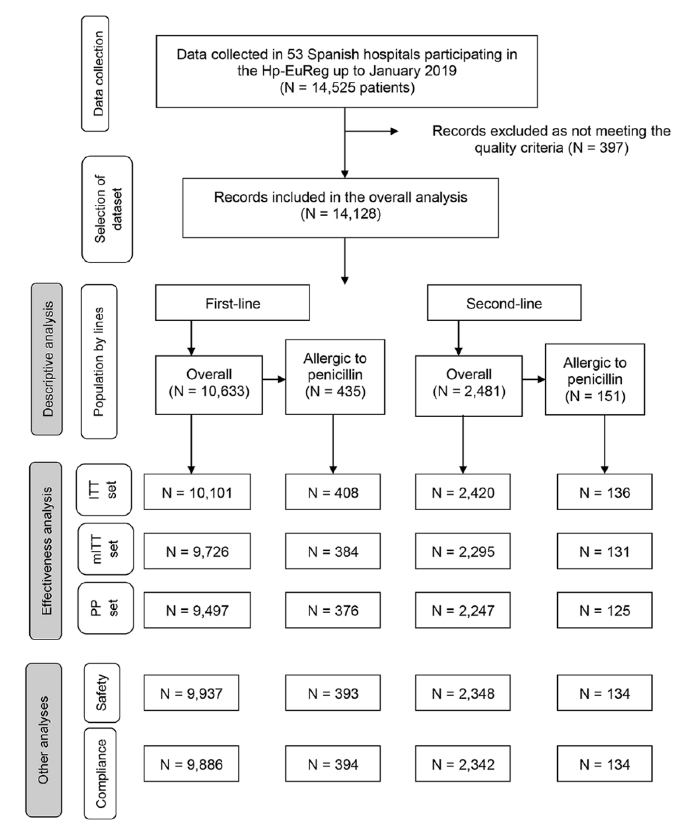 Antibiotics 10 00013 g002 Antibiotics 10 00013 g002