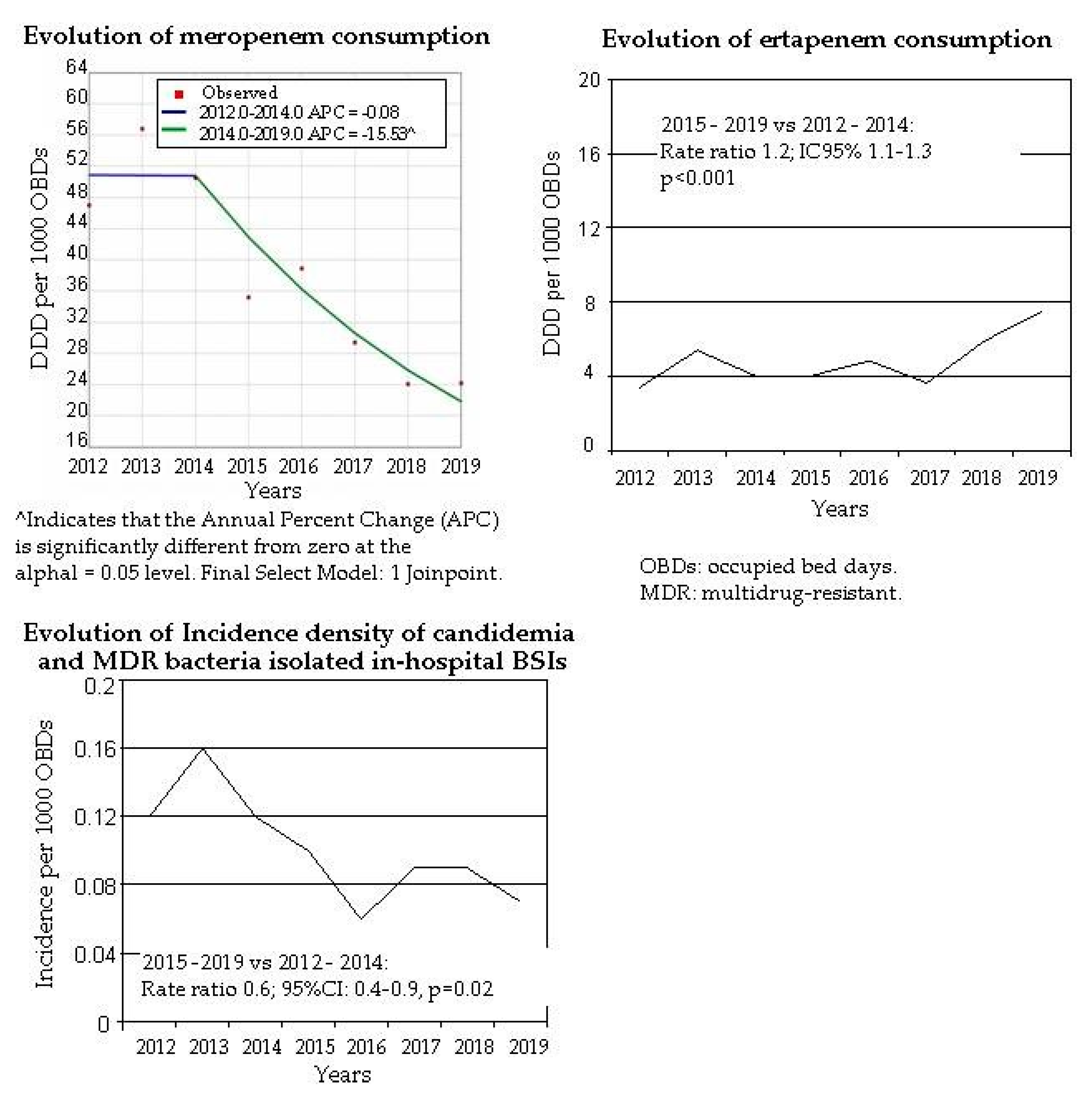 Antibiotics 10 00015 g001 Antibiotics 10 00015 g001