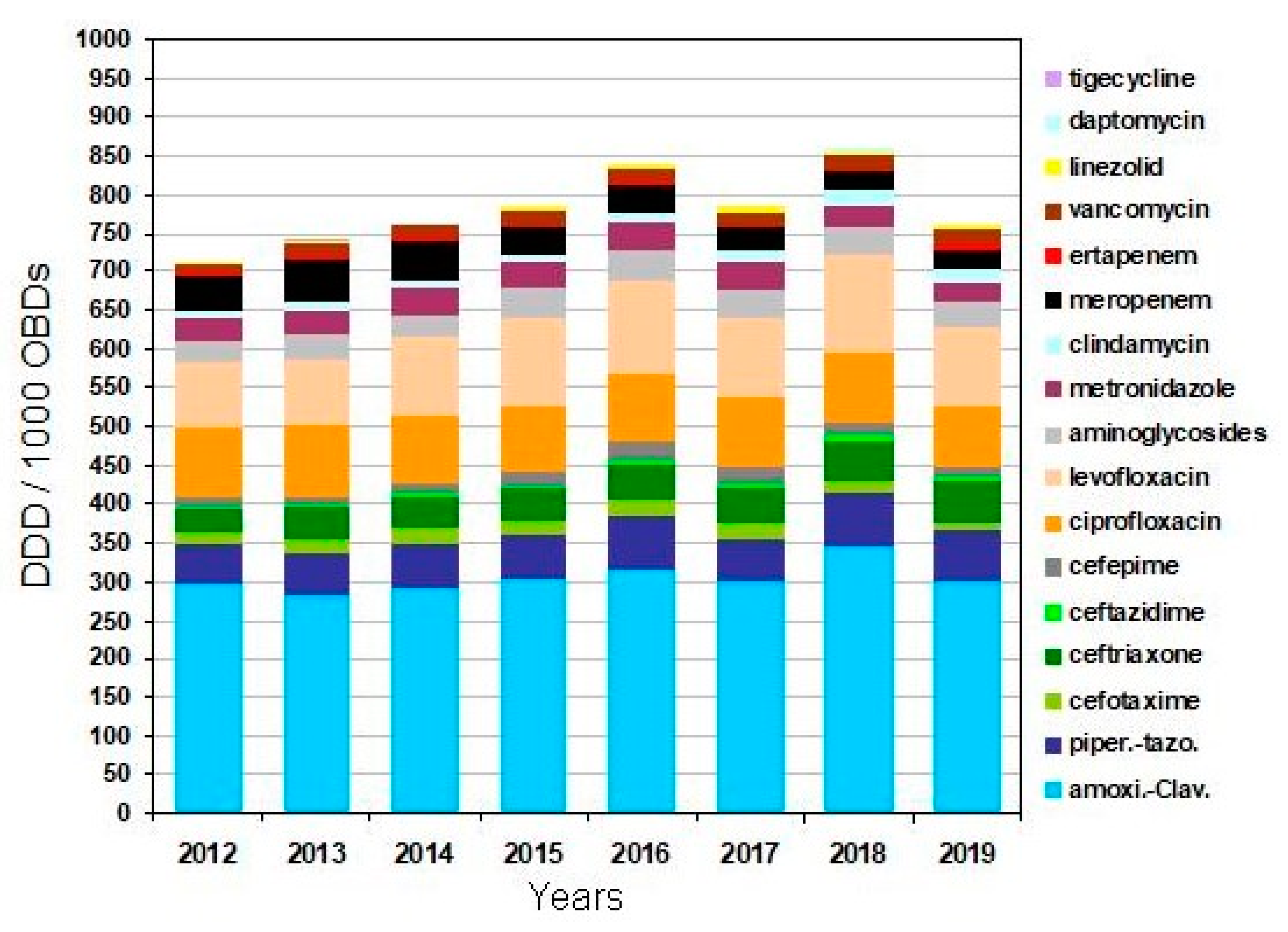 Antibiotics 10 00015 g002 Antibiotics 10 00015 g002