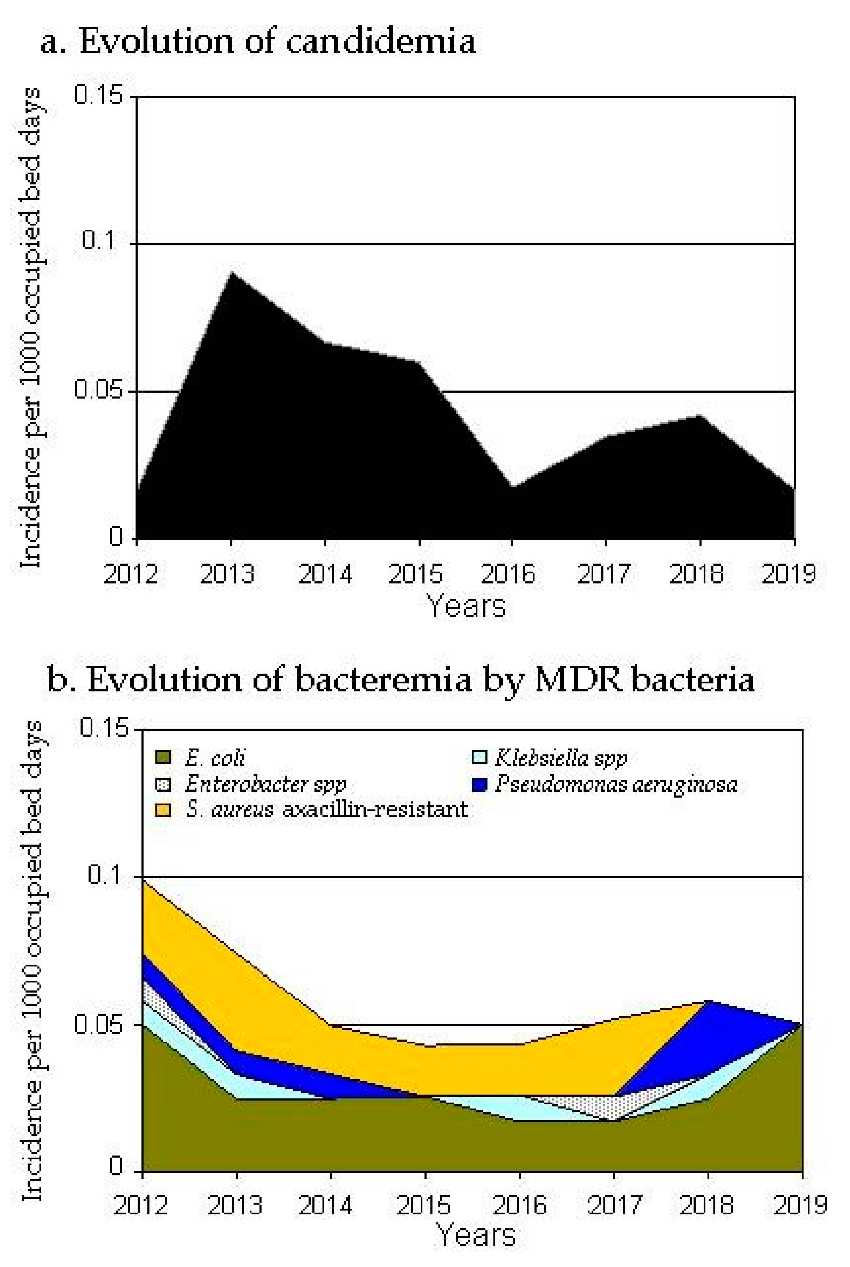 Antibiotics 10 00015 g003 Antibiotics 10 00015 g003