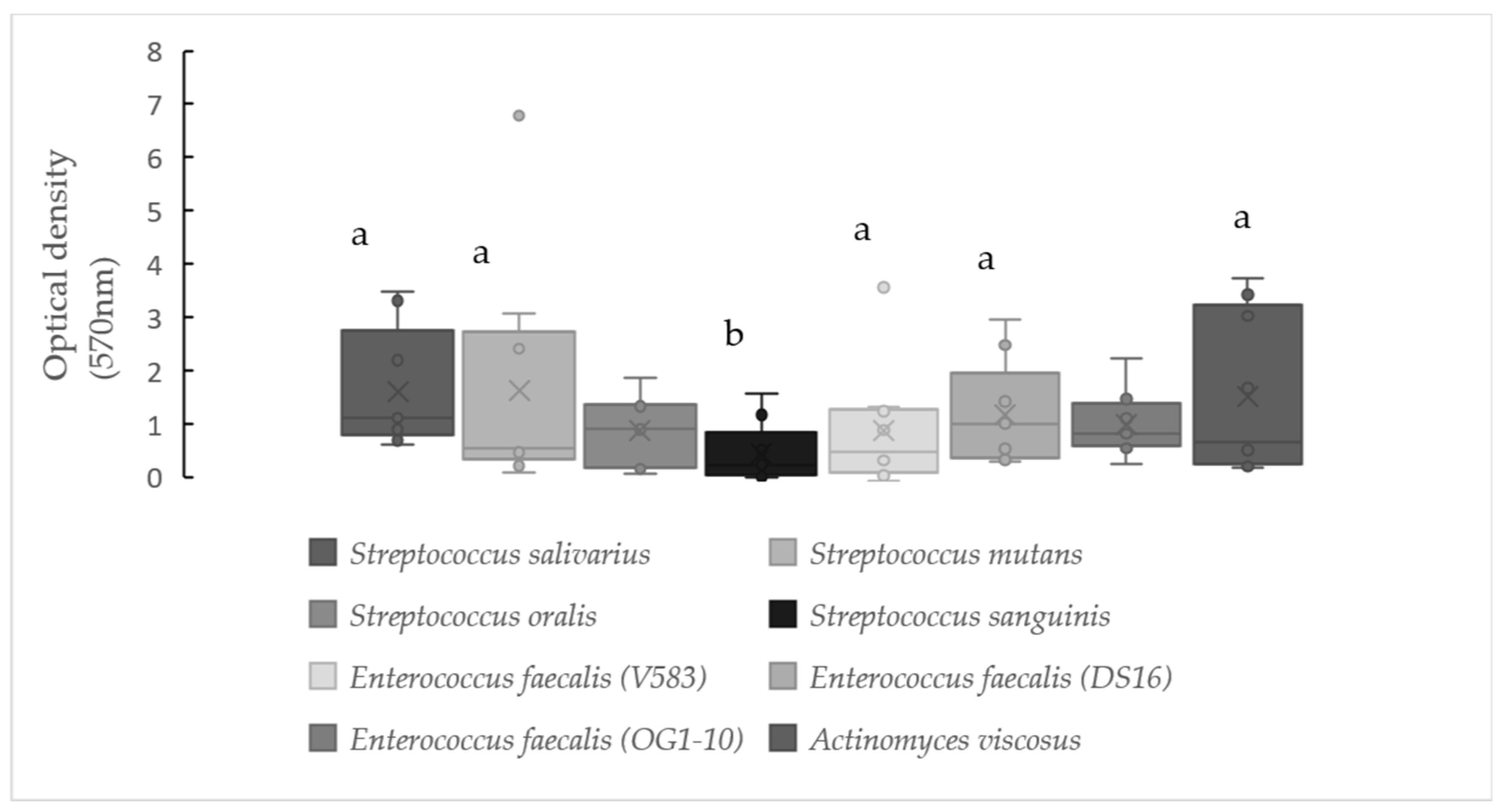 Antibiotics 10 00021 g001 Antibiotics 10 00021 g001