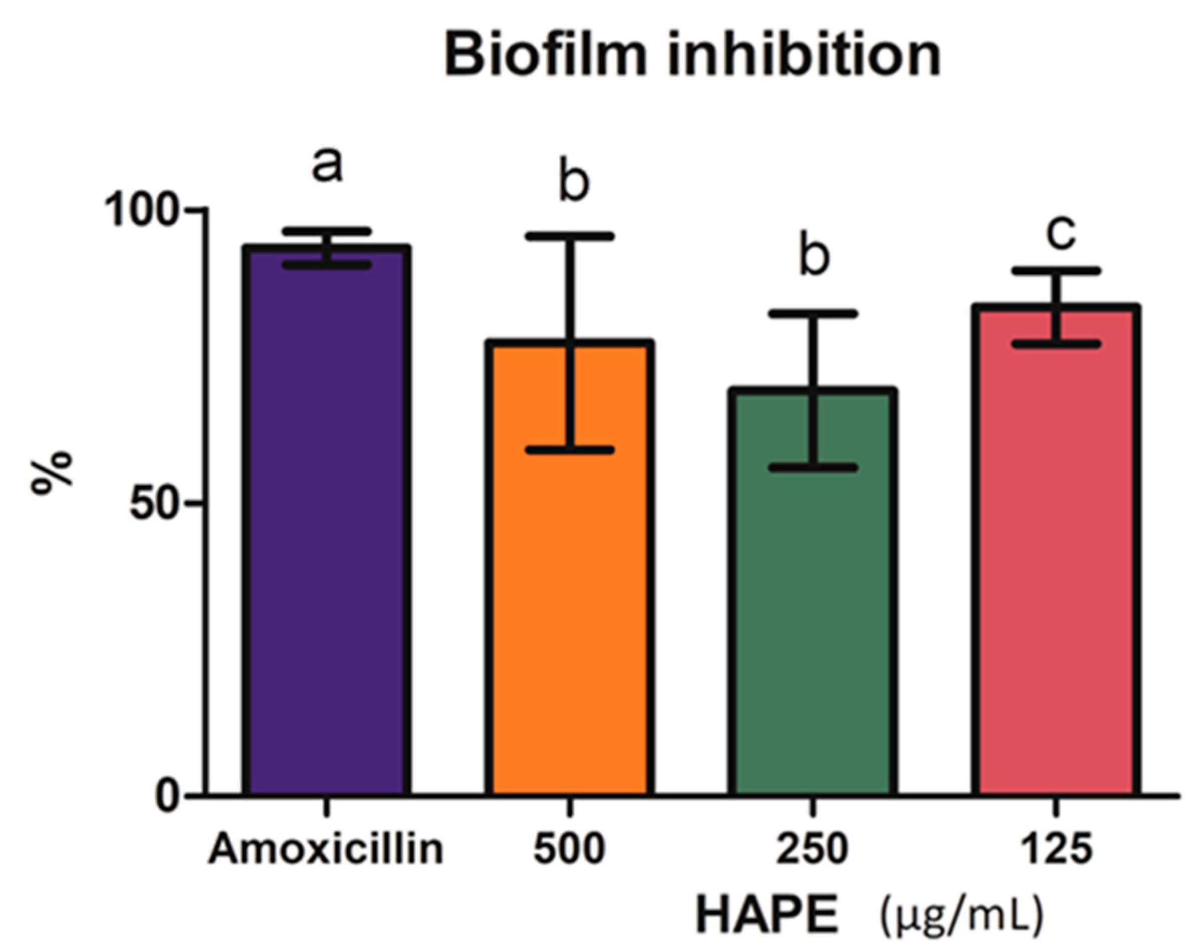 Antibiotics 10 00023 g003
