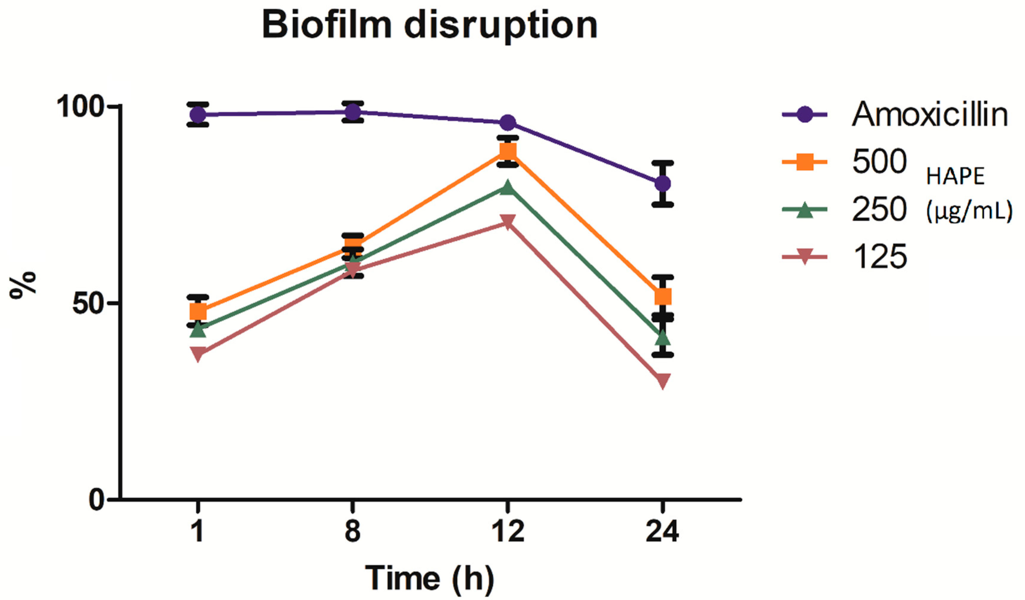 Antibiotics 10 00023 g004