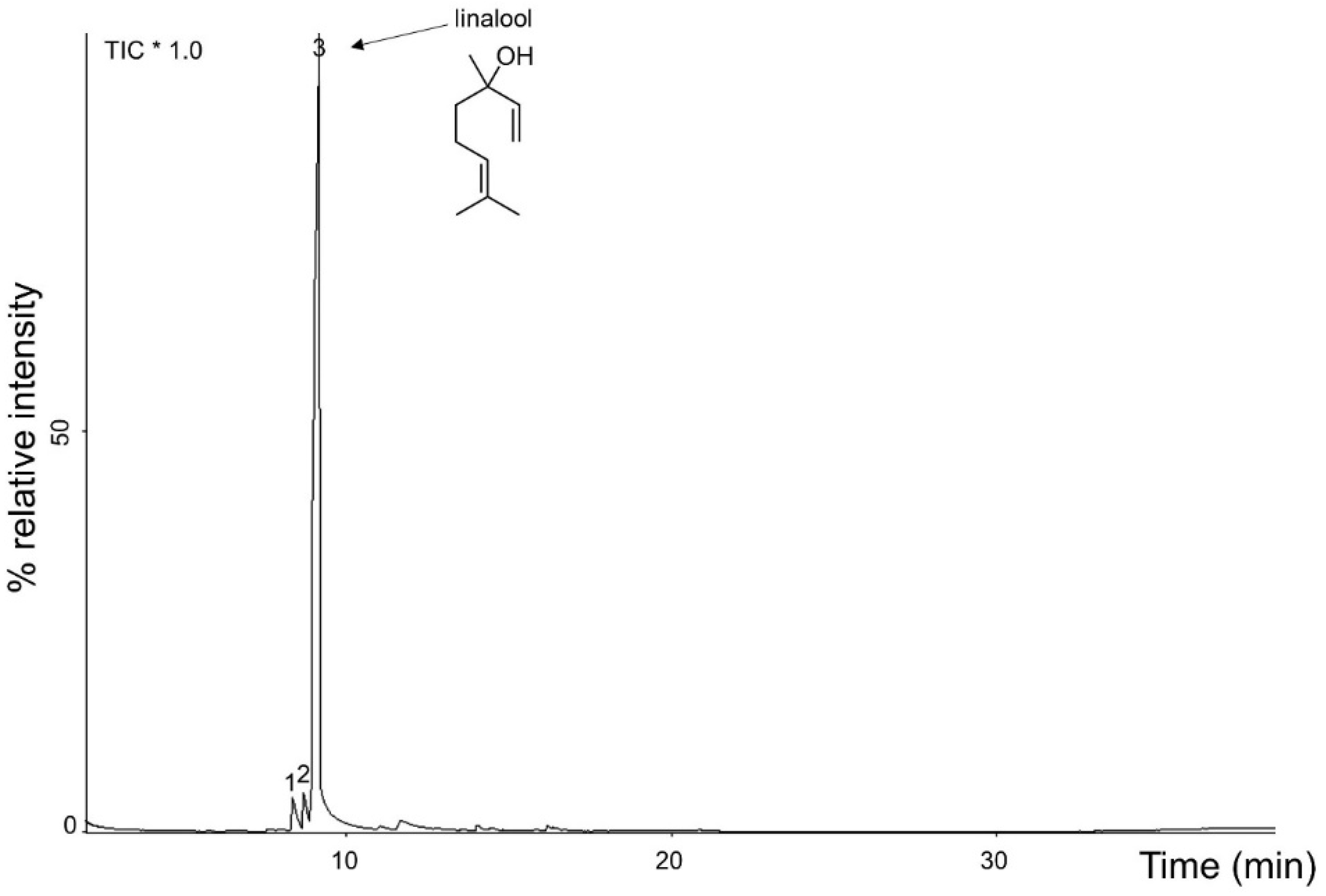 Antibiotics 10 00024 g002