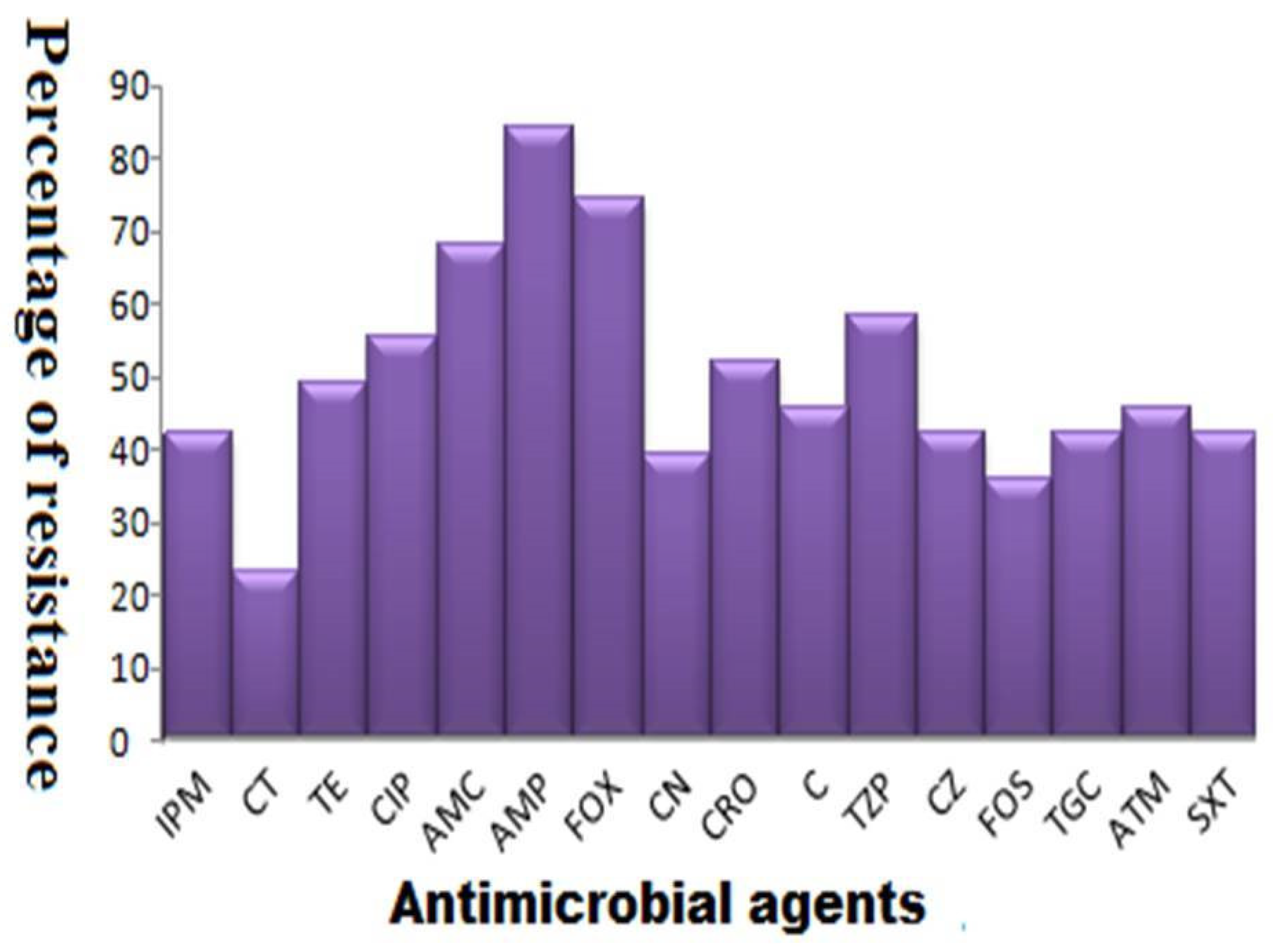 Antibiotics 10 00025 g001