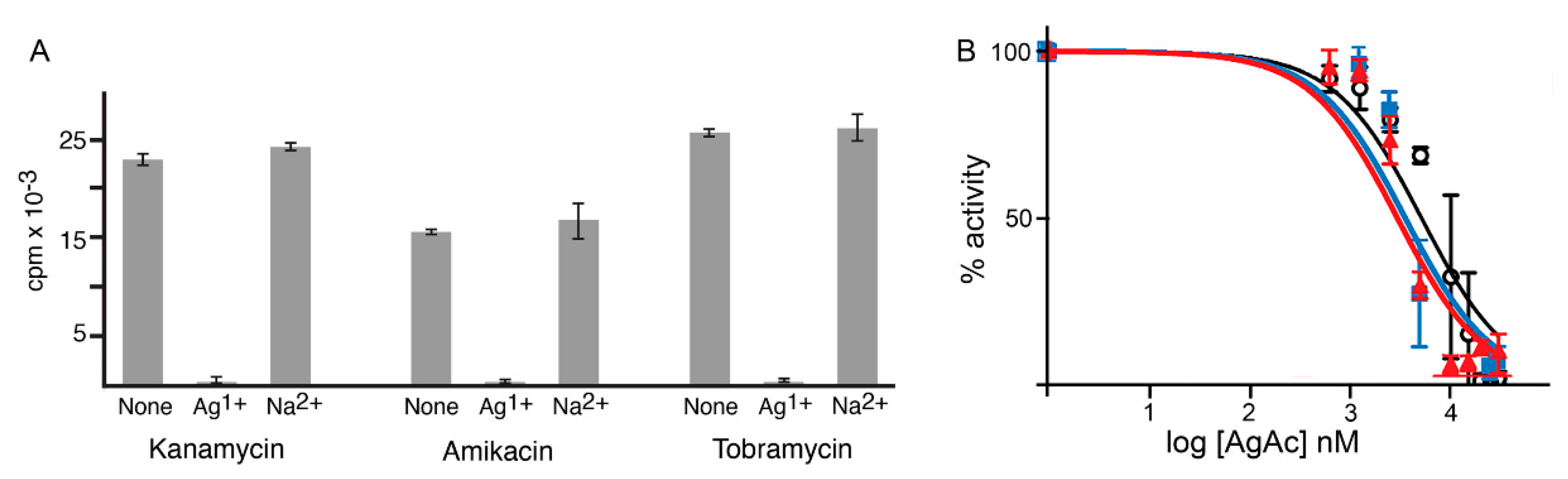 Antibiotics 10 00029 g001 Antibiotics 10 00029 g001