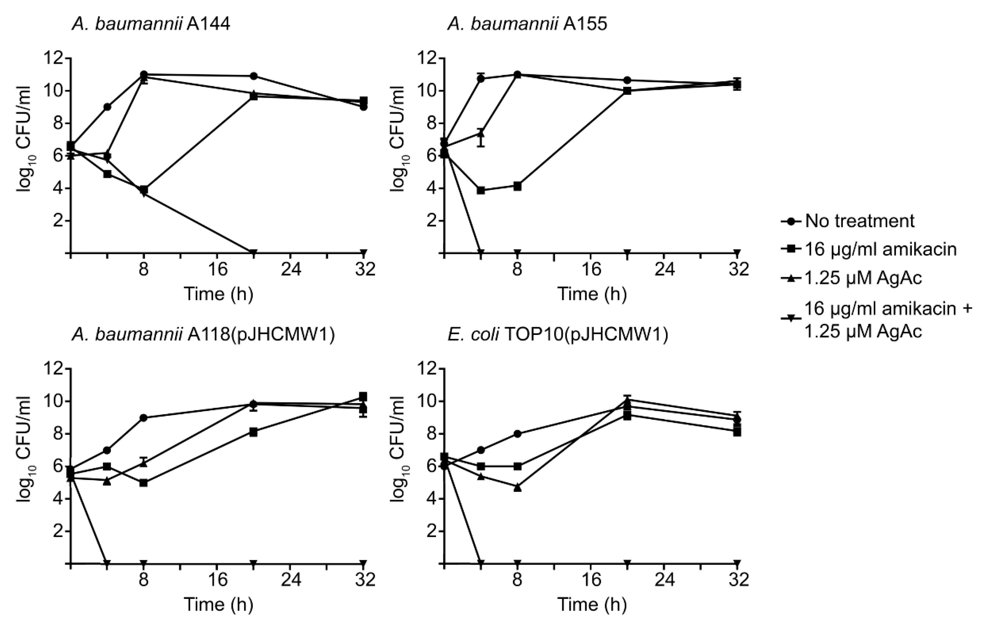 Antibiotics 10 00029 g003 Antibiotics 10 00029 g003