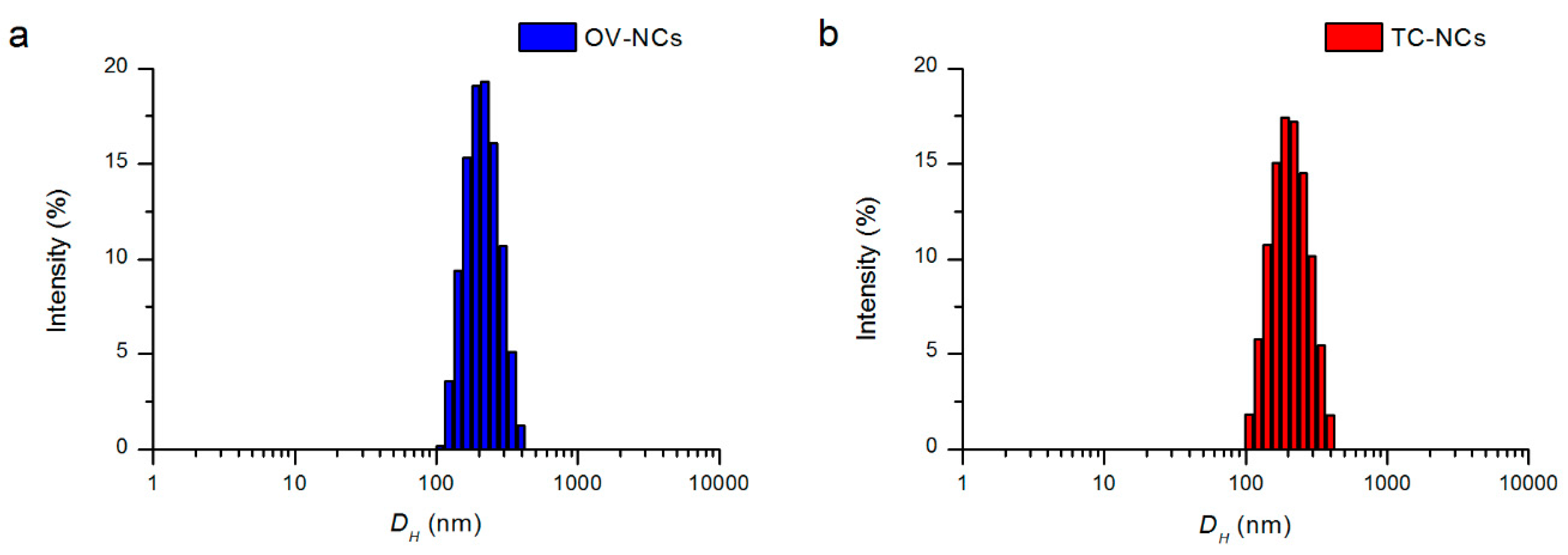 Antibiotics 10 00031 g001 Antibiotics 10 00031 g001