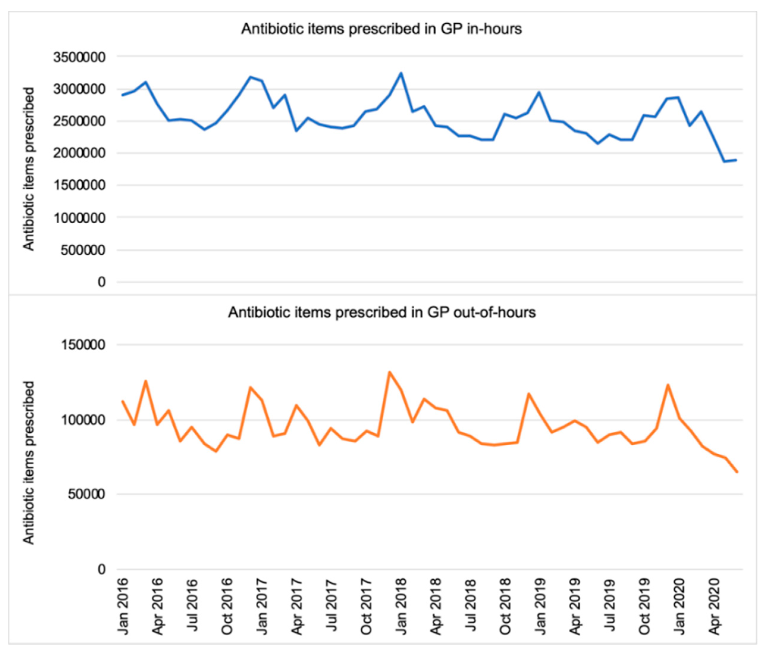 Antibiotics 10 00032 g001