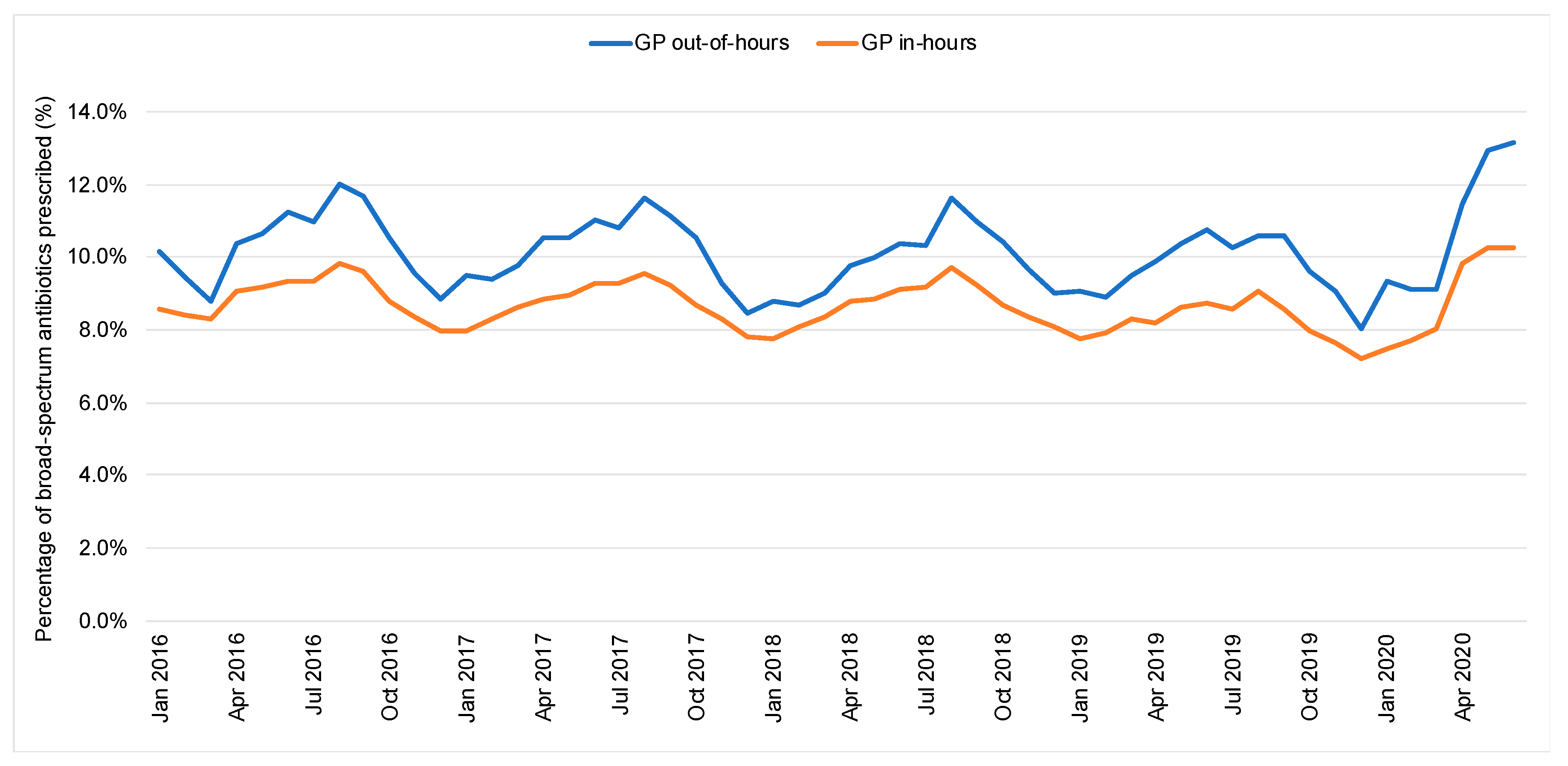 Antibiotics 10 00032 g002