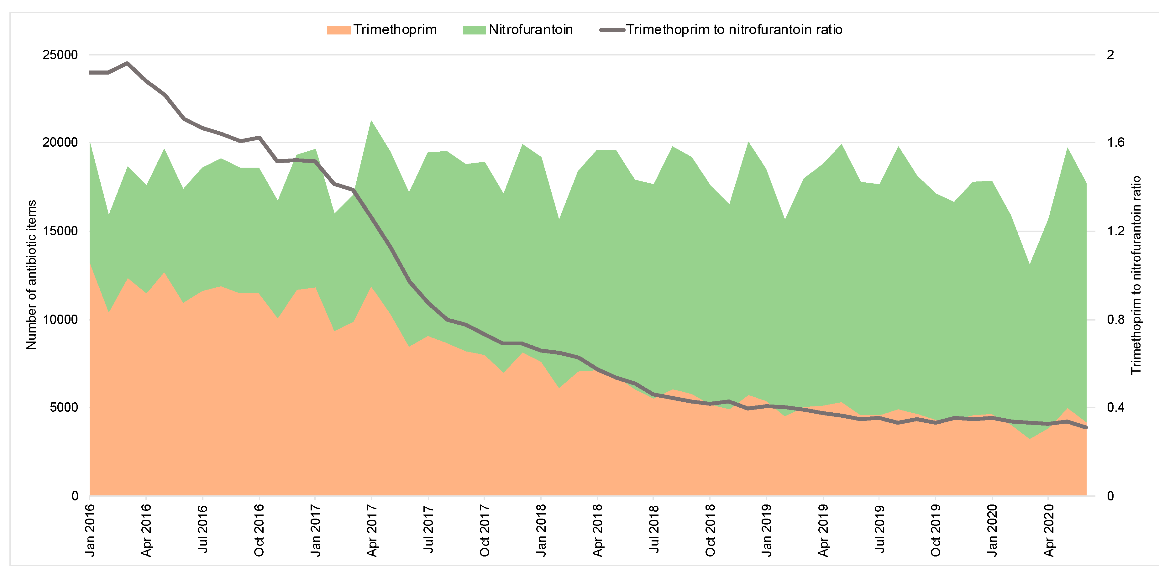 Antibiotics 10 00032 g004