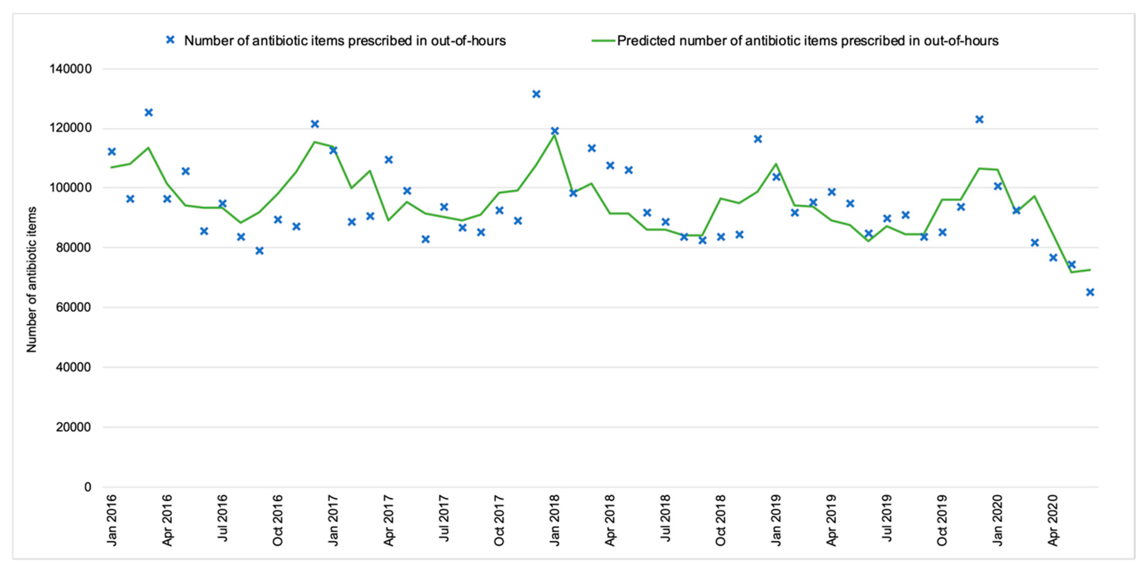 Antibiotics 10 00032 g005