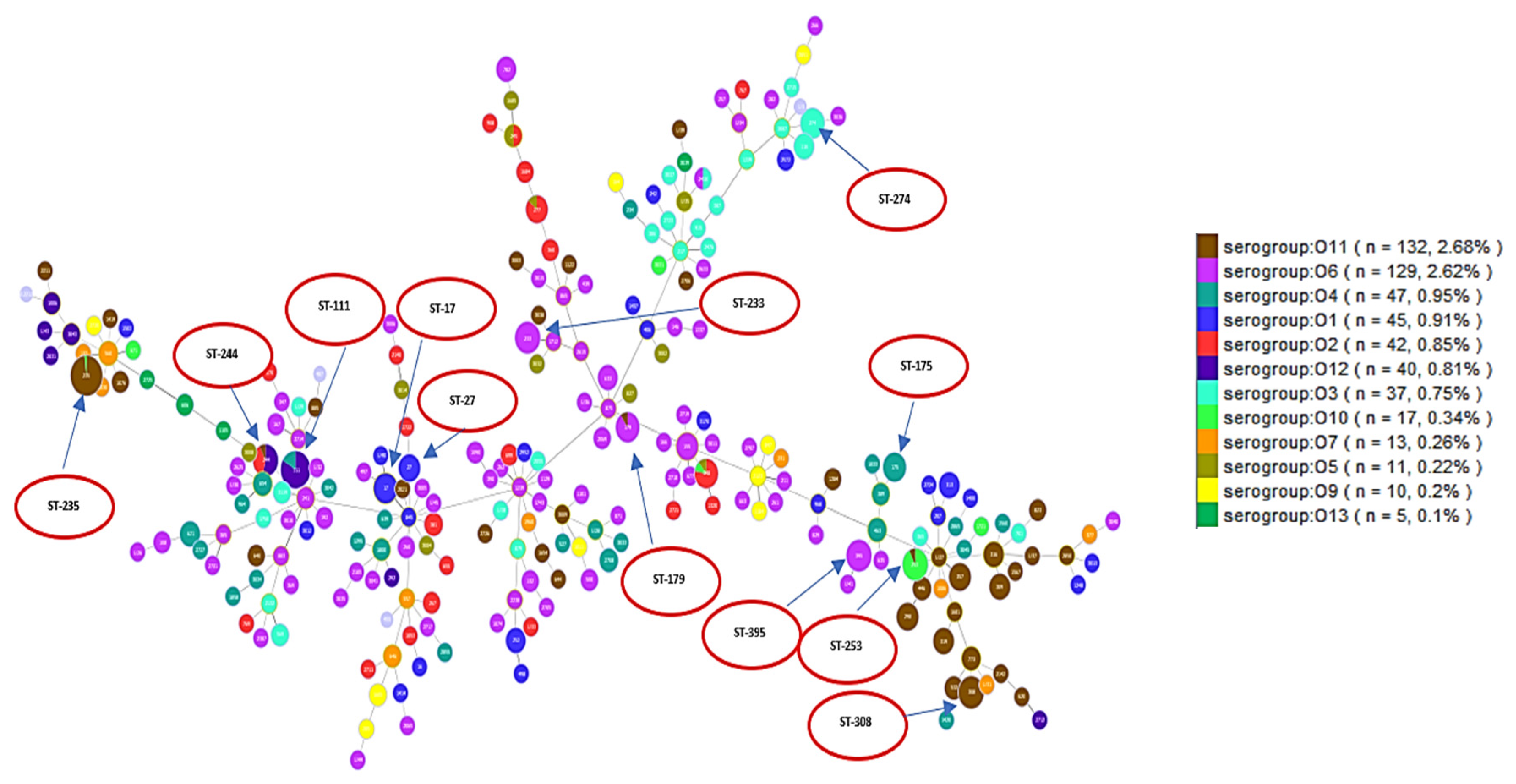 Antibiotics 10 00035 g002 Antibiotics 10 00035 g002