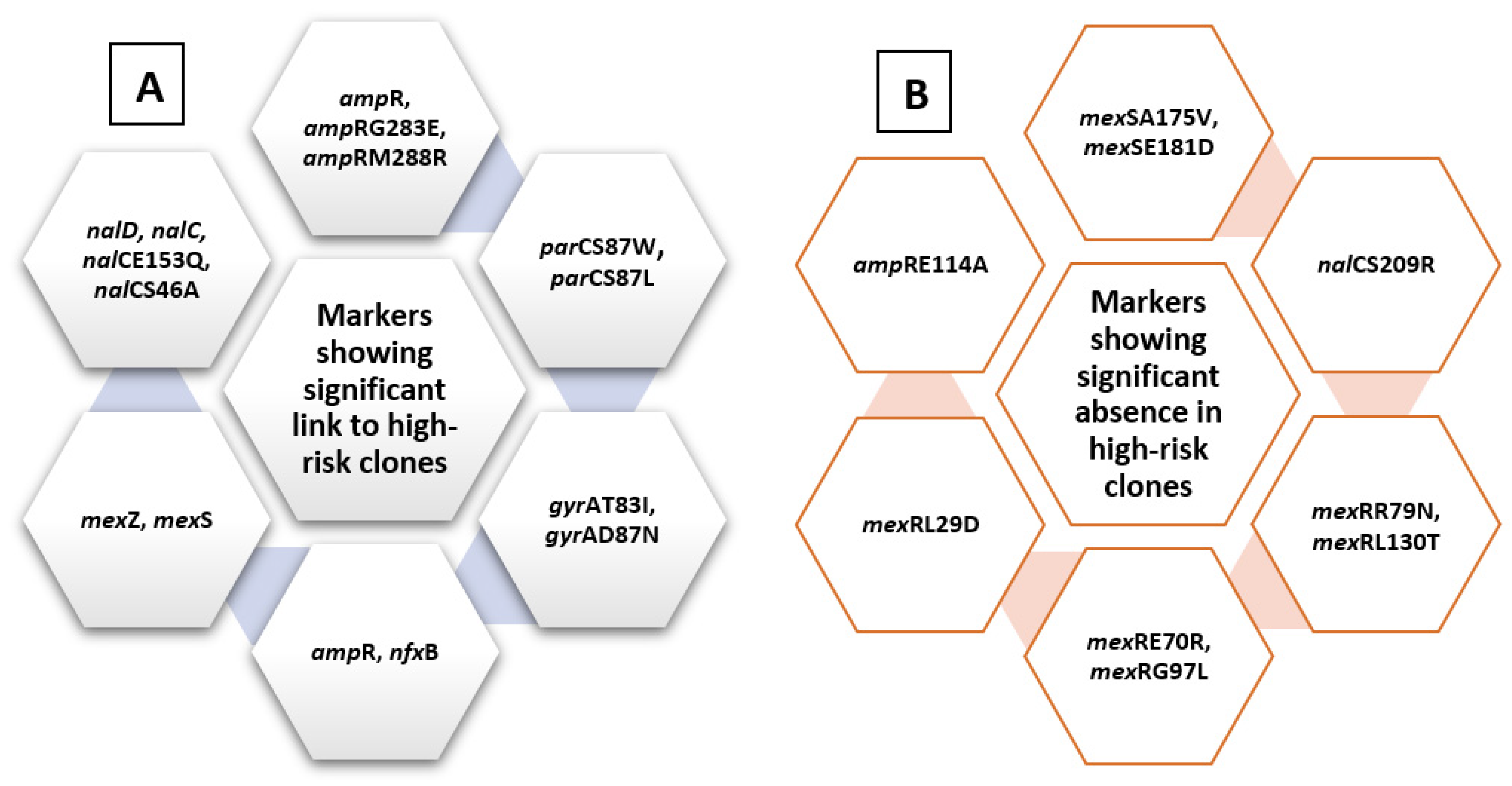 Antibiotics 10 00035 g004 Antibiotics 10 00035 g004