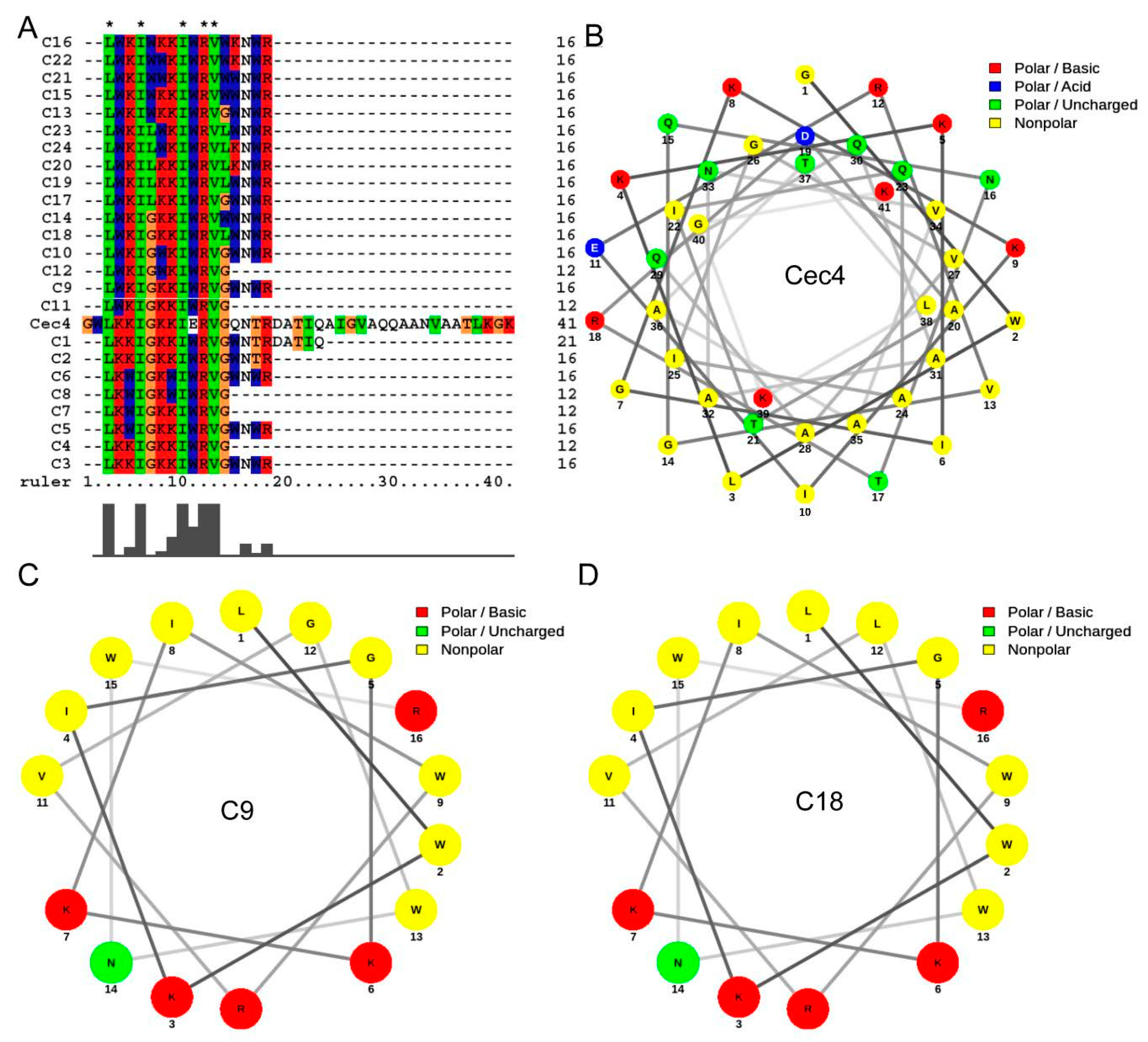 Antibiotics 10 00036 g001 Antibiotics 10 00036 g001