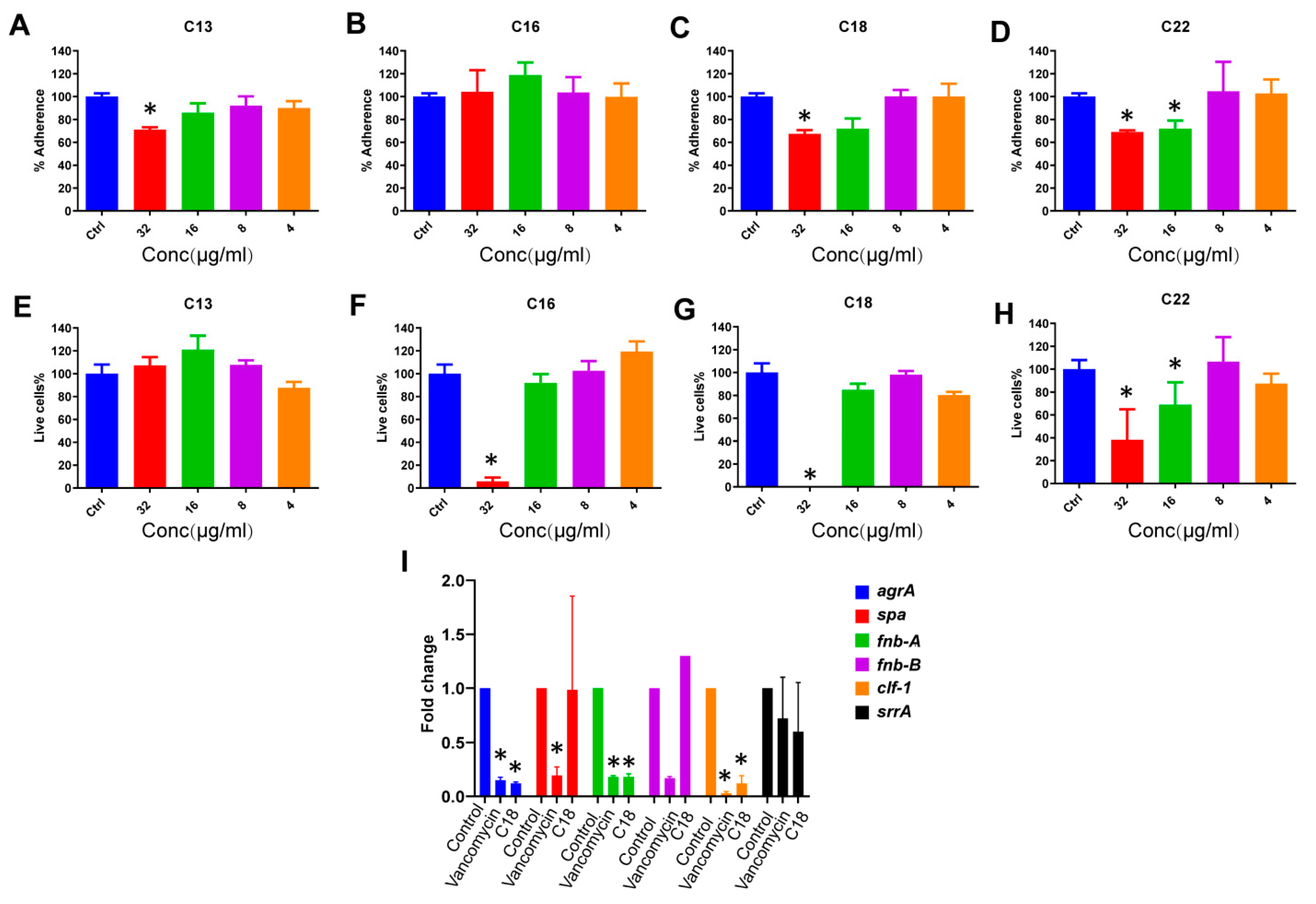 Antibiotics 10 00036 g003 Antibiotics 10 00036 g003