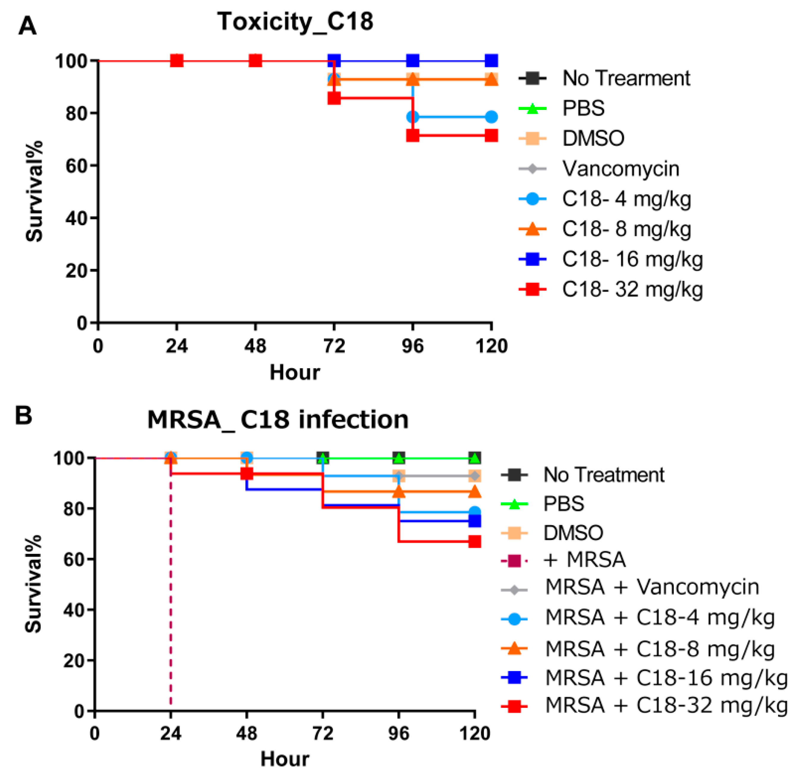 Antibiotics 10 00036 g005 Antibiotics 10 00036 g005