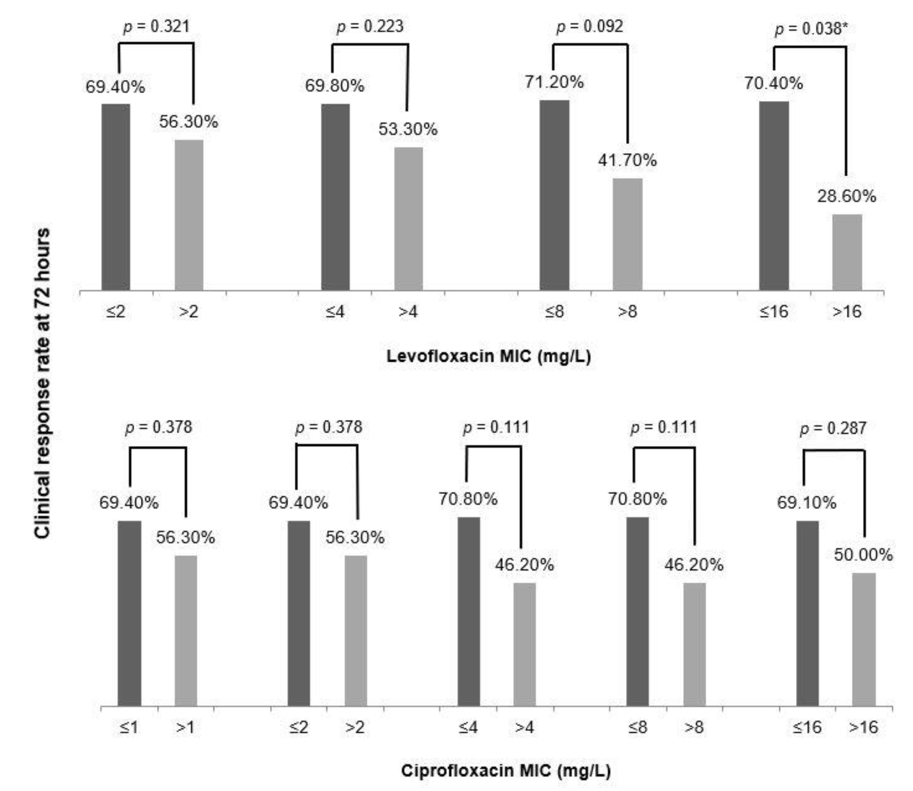 Antibiotics 10 00037 g001 Antibiotics 10 00037 g001
