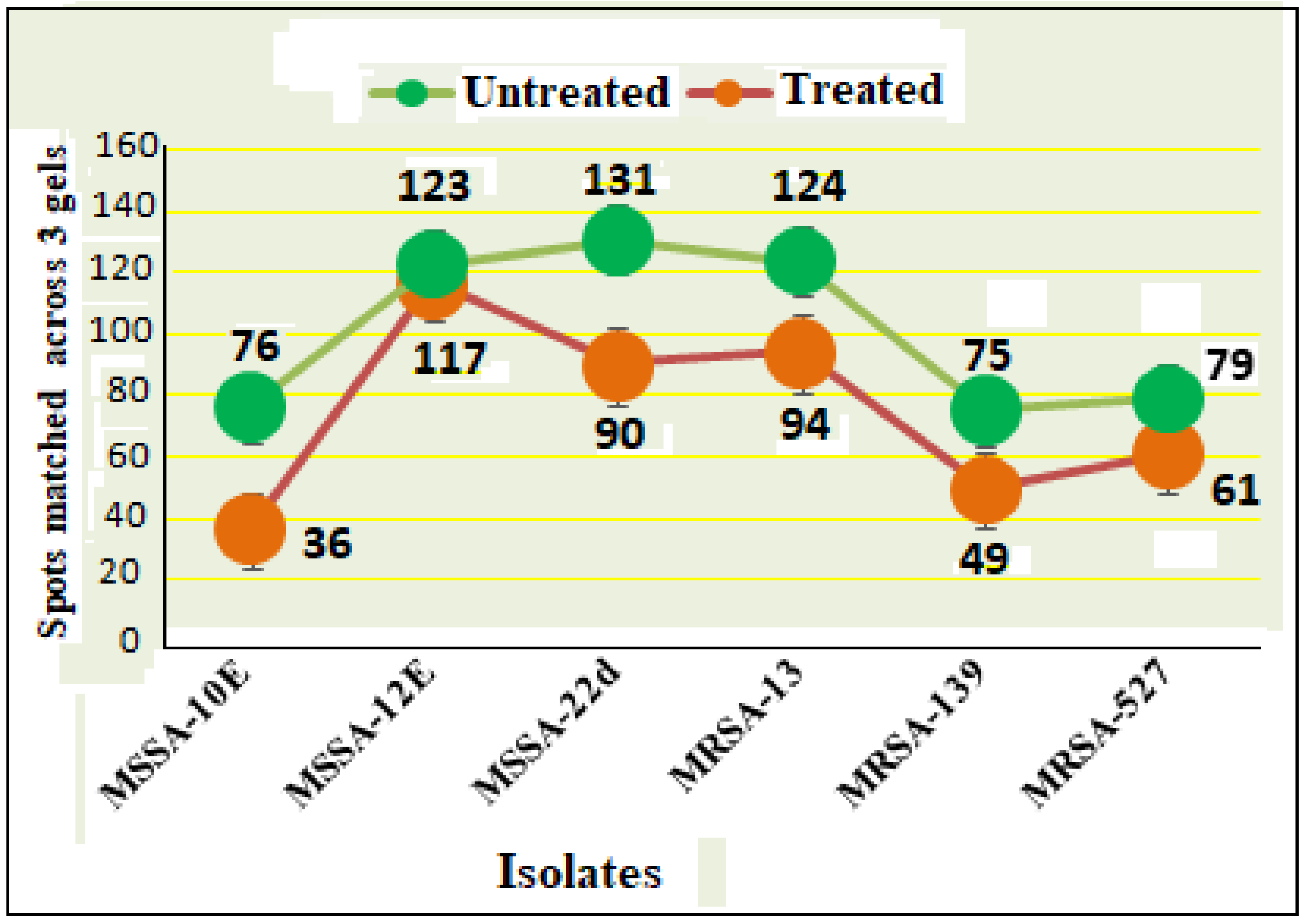 Antibiotics 10 00039 g005 Antibiotics 10 00039 g005