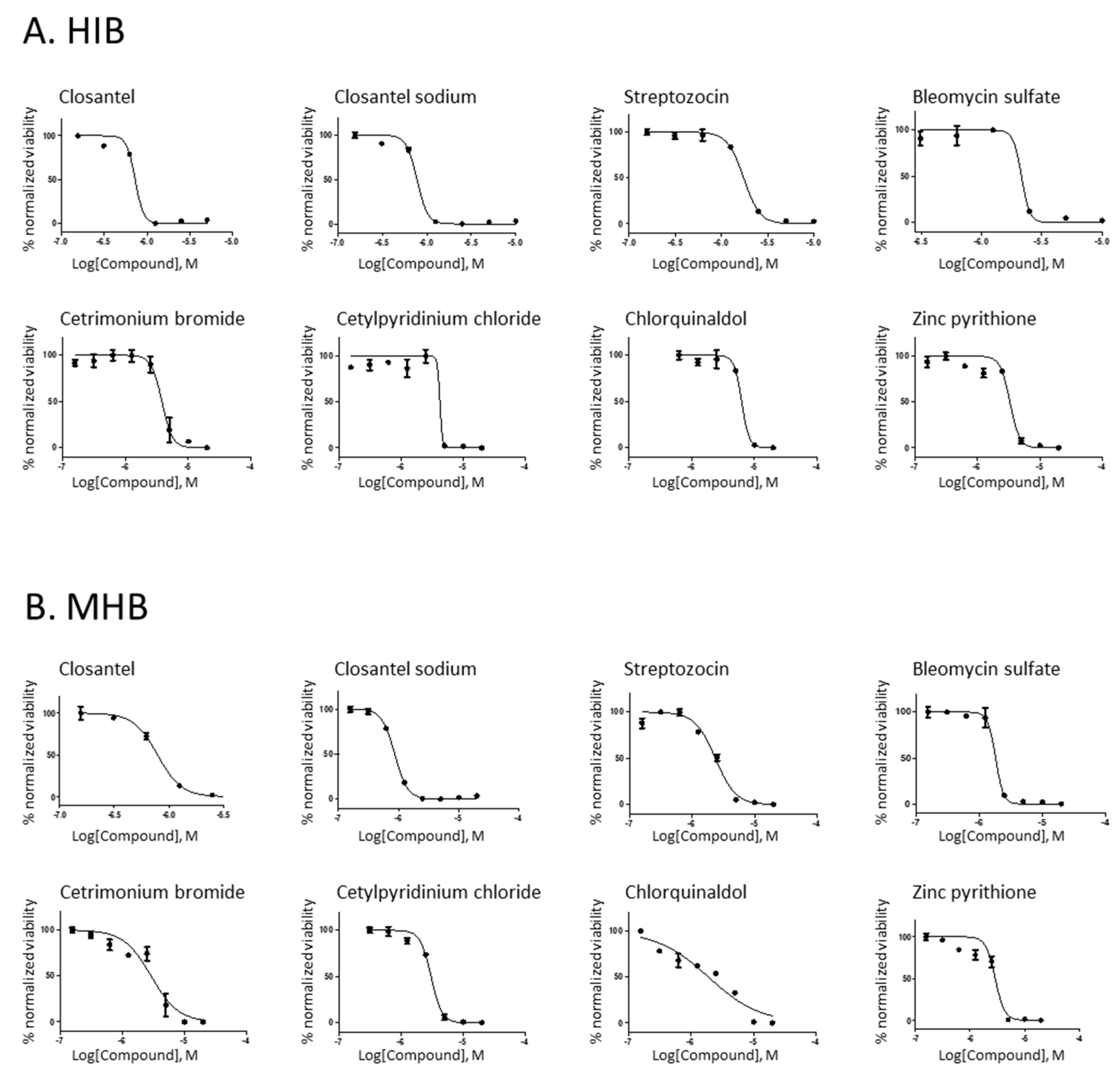 Antibiotics 10 00040 g001