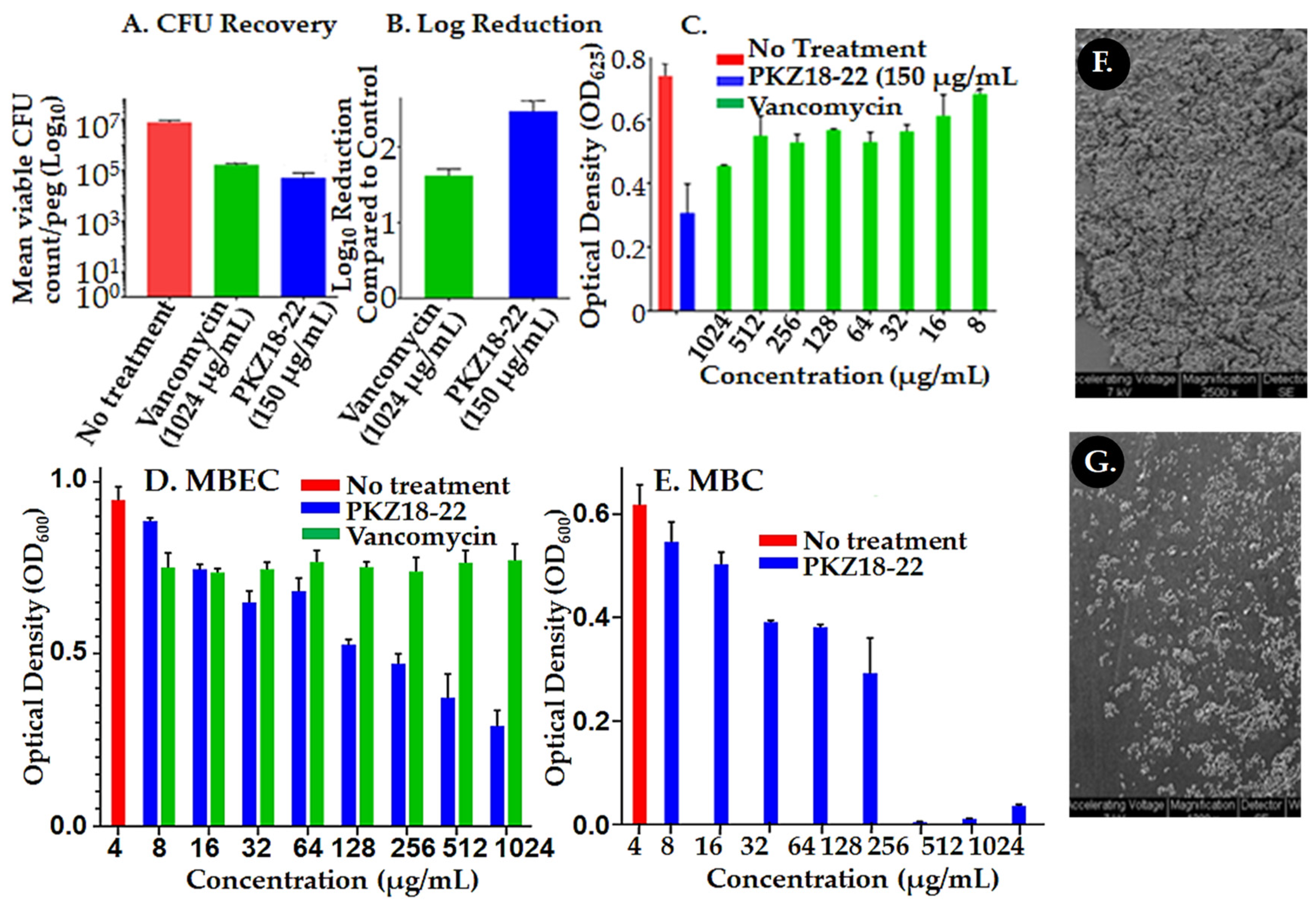 Antibiotics 10 00041 g002 Antibiotics 10 00041 g002