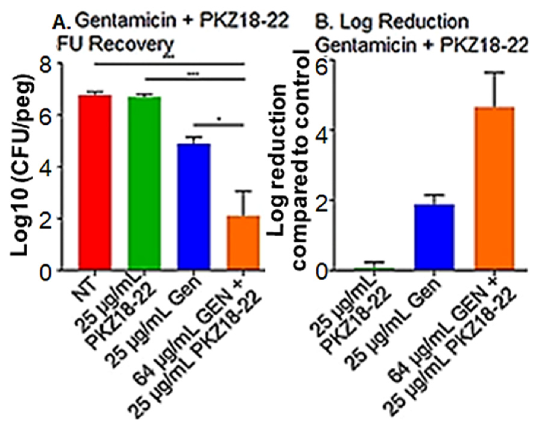 Antibiotics 10 00041 g004 Antibiotics 10 00041 g004