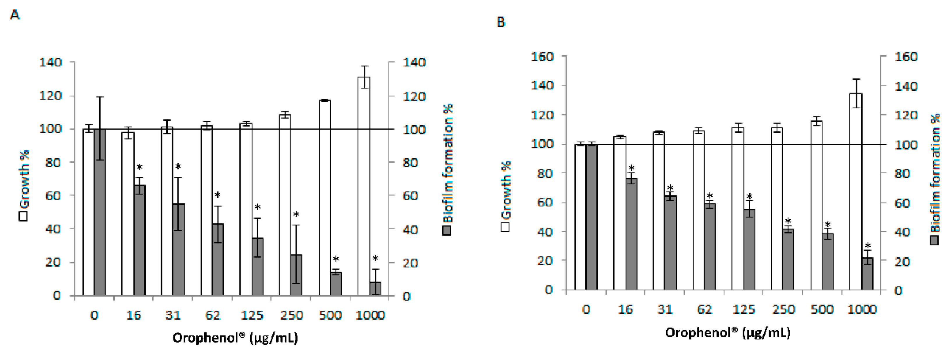 Antibiotics 10 00046 g001 Antibiotics 10 00046 g001