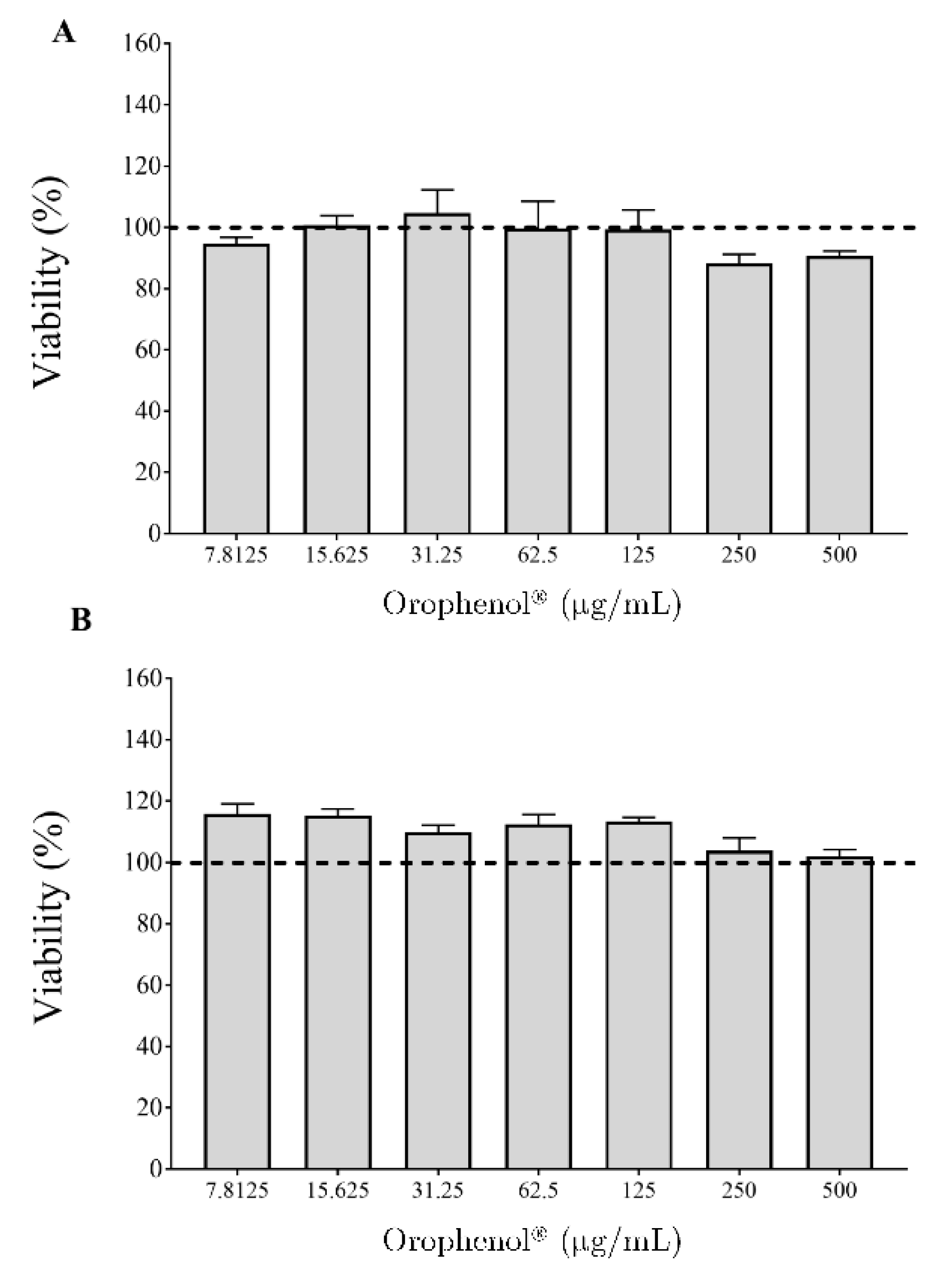 Antibiotics 10 00046 g004 Antibiotics 10 00046 g004