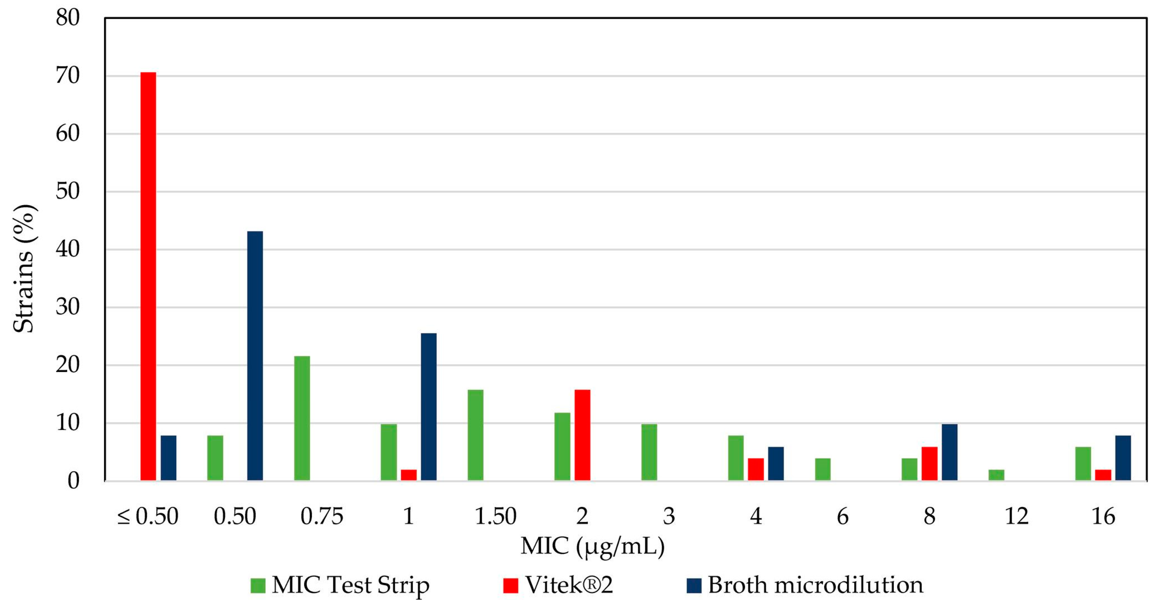 Antibiotics 10 00048 g002