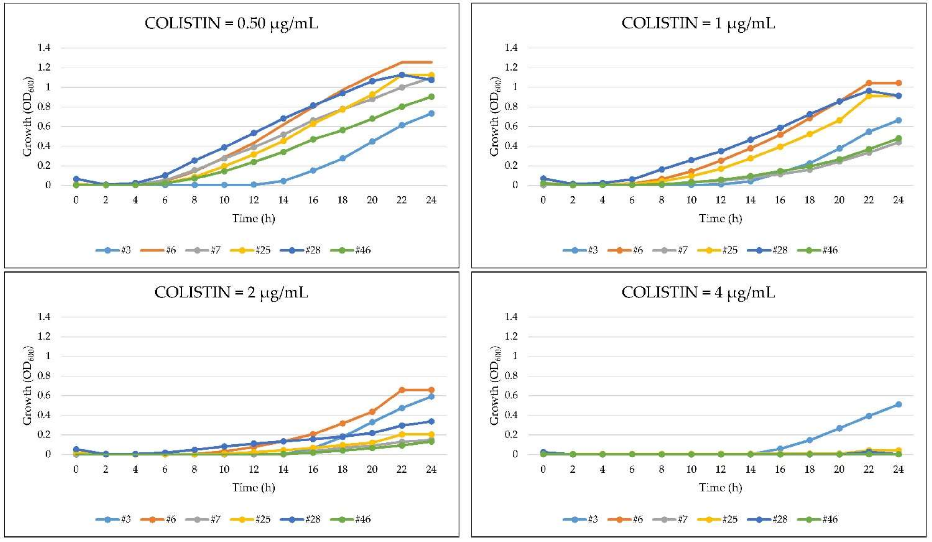 Antibiotics 10 00048 g003