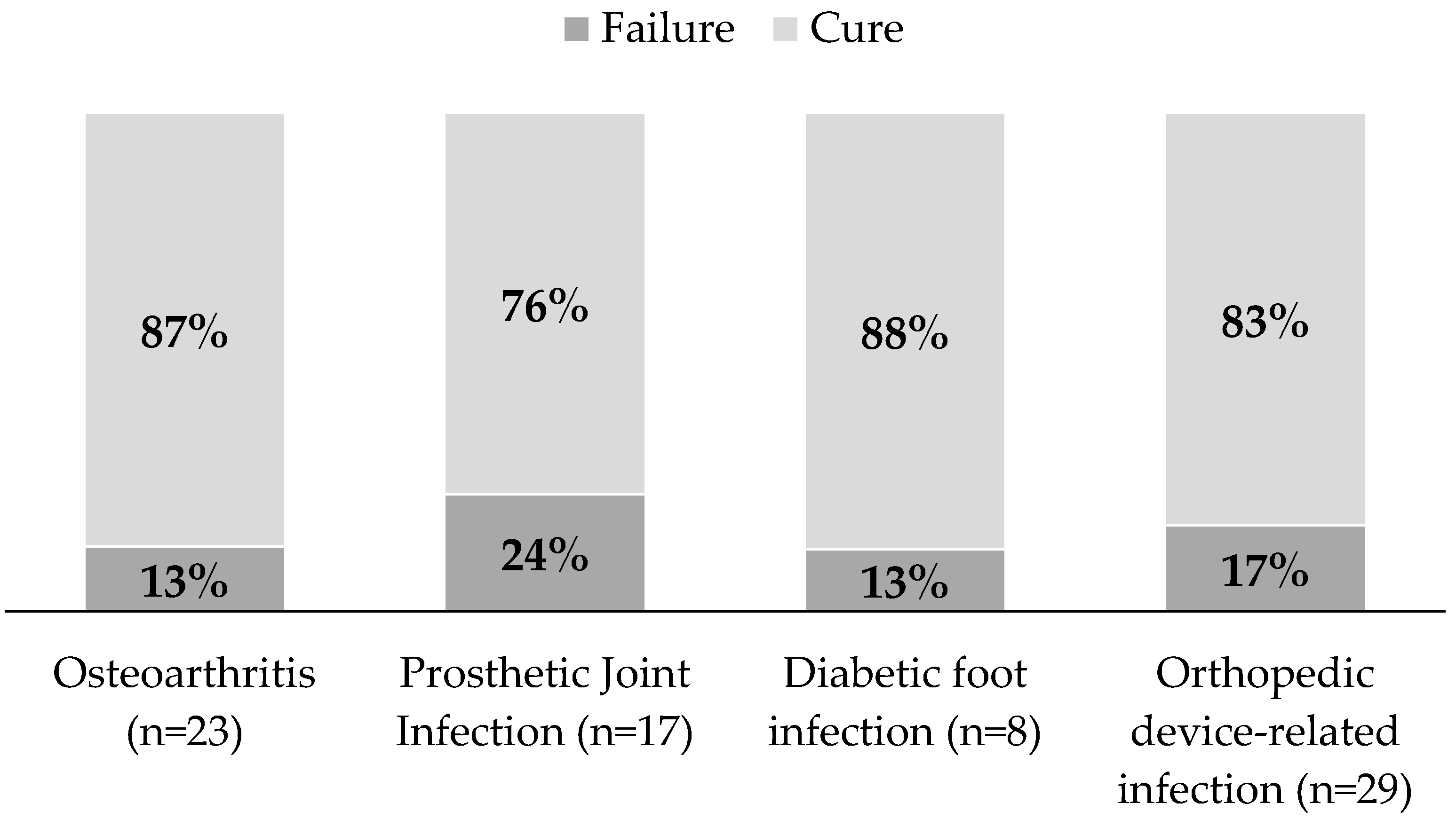 Antibiotics 10 00053 g001 Antibiotics 10 00053 g001