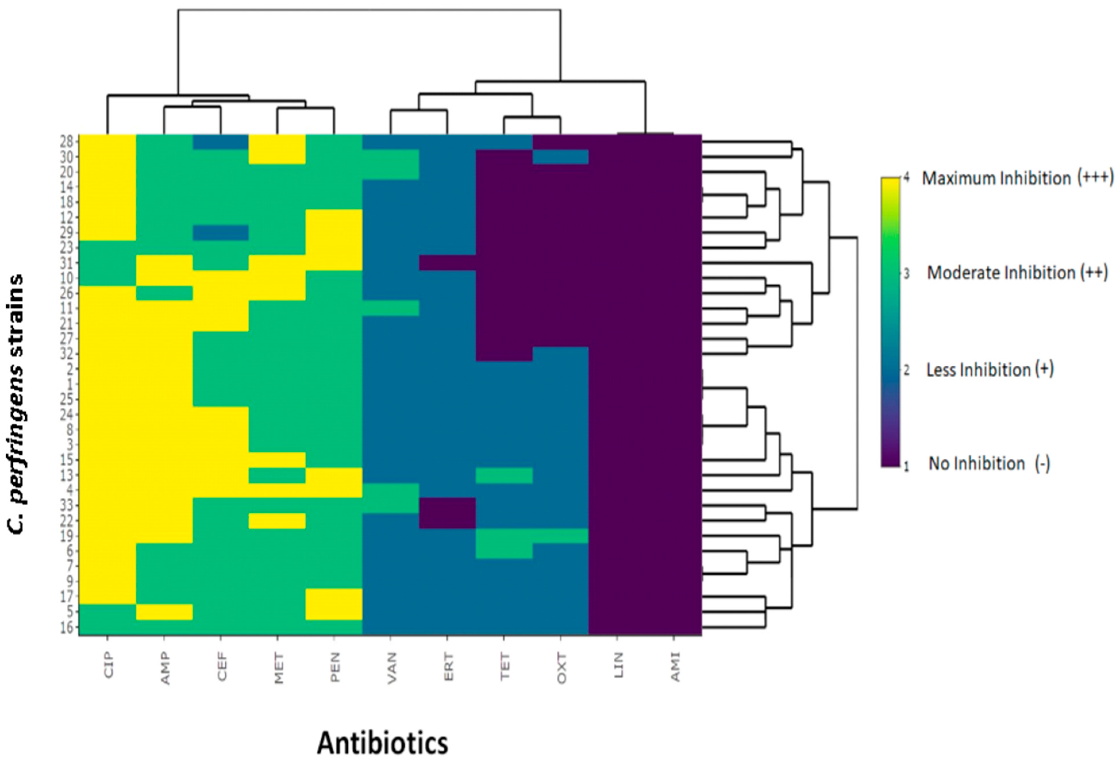 Antibiotics 10 00059 g002