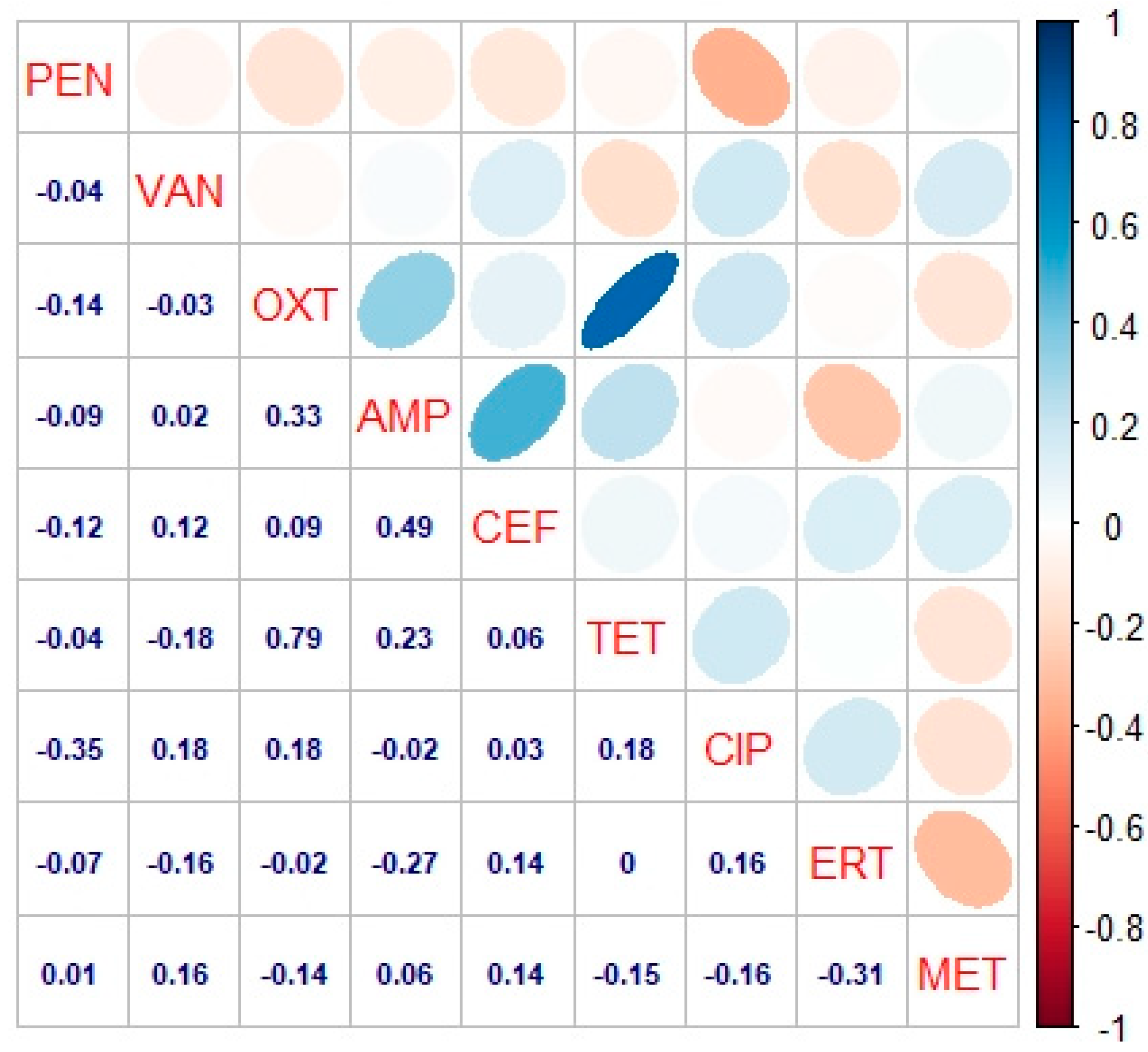 Antibiotics 10 00059 g003