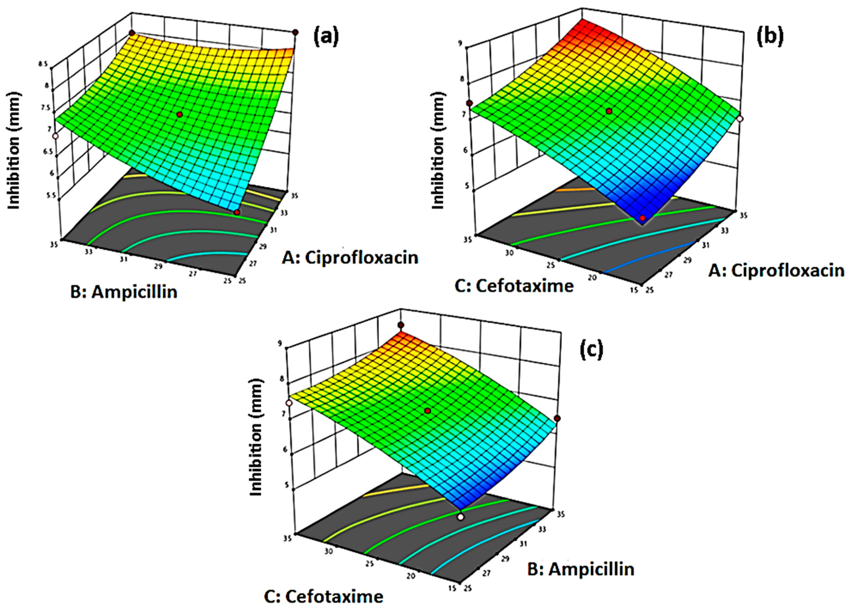 Antibiotics 10 00059 g004