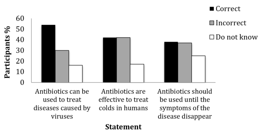 Antibiotics 10 00060 g001 Antibiotics 10 00060 g001
