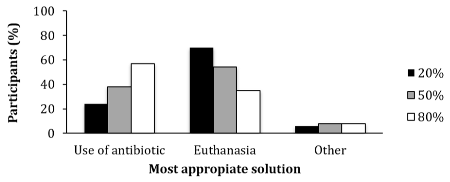 Antibiotics 10 00060 g002 Antibiotics 10 00060 g002