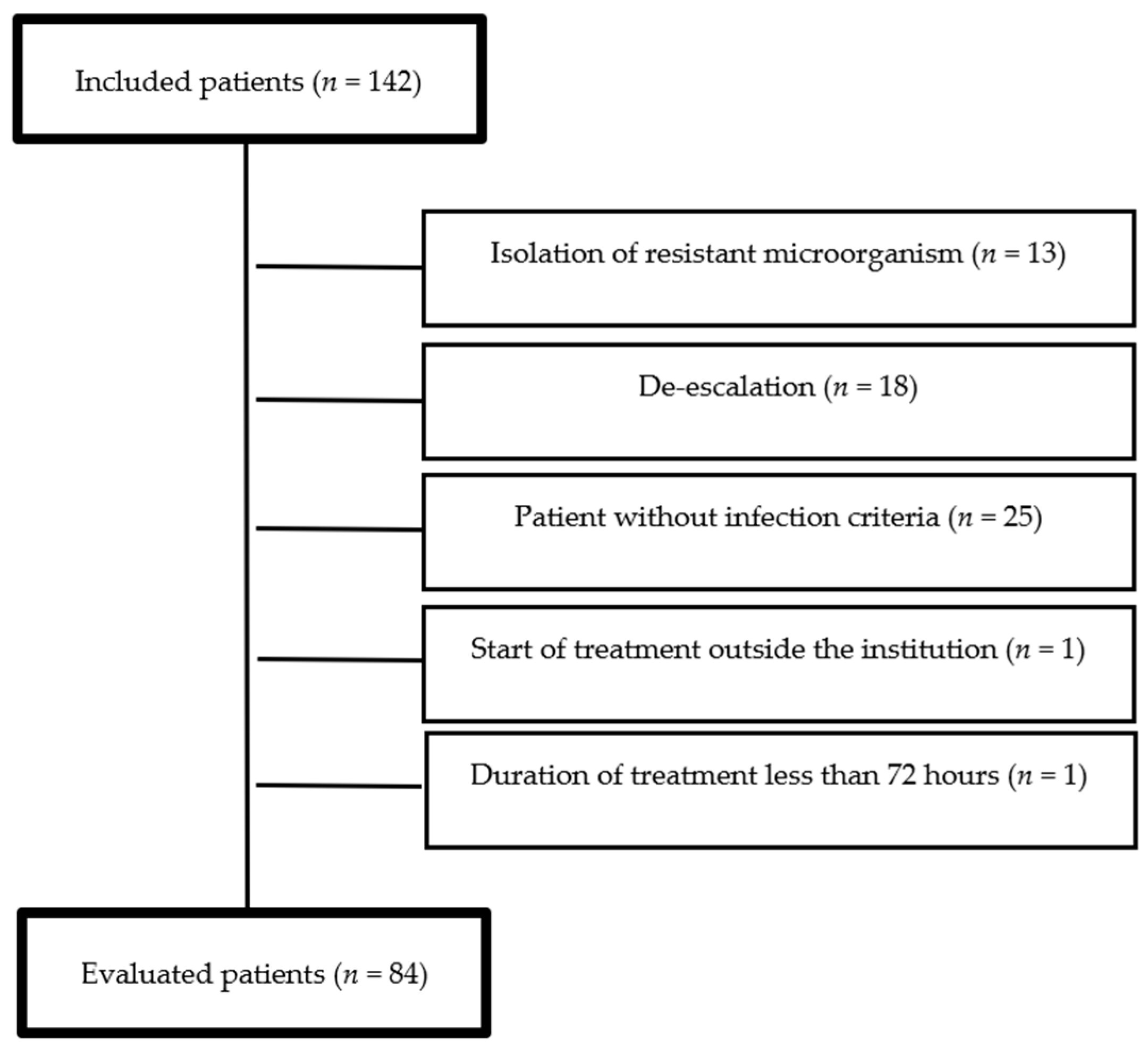 Antibiotics 10 00062 g001