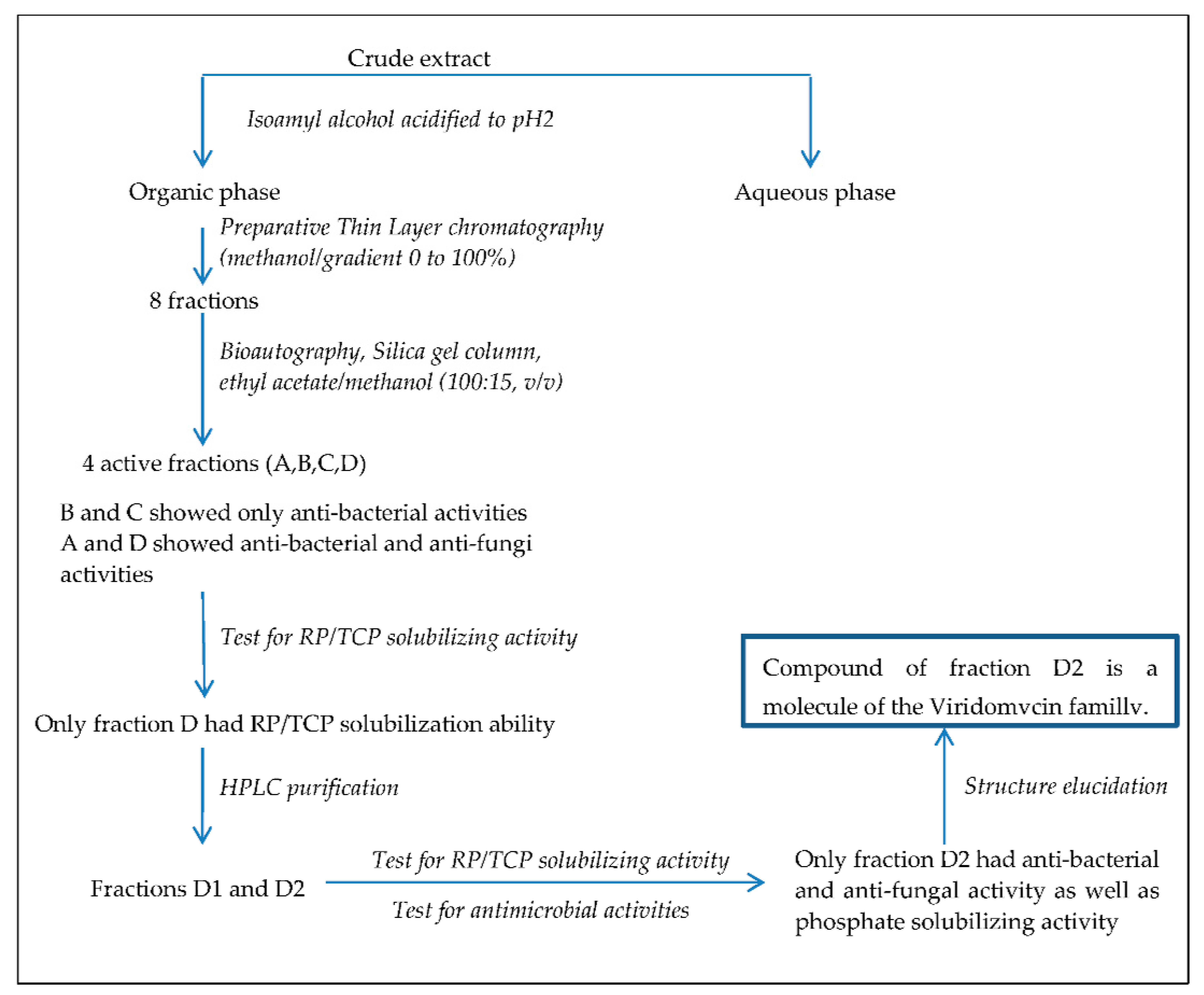 Antibiotics 10 00072 g001