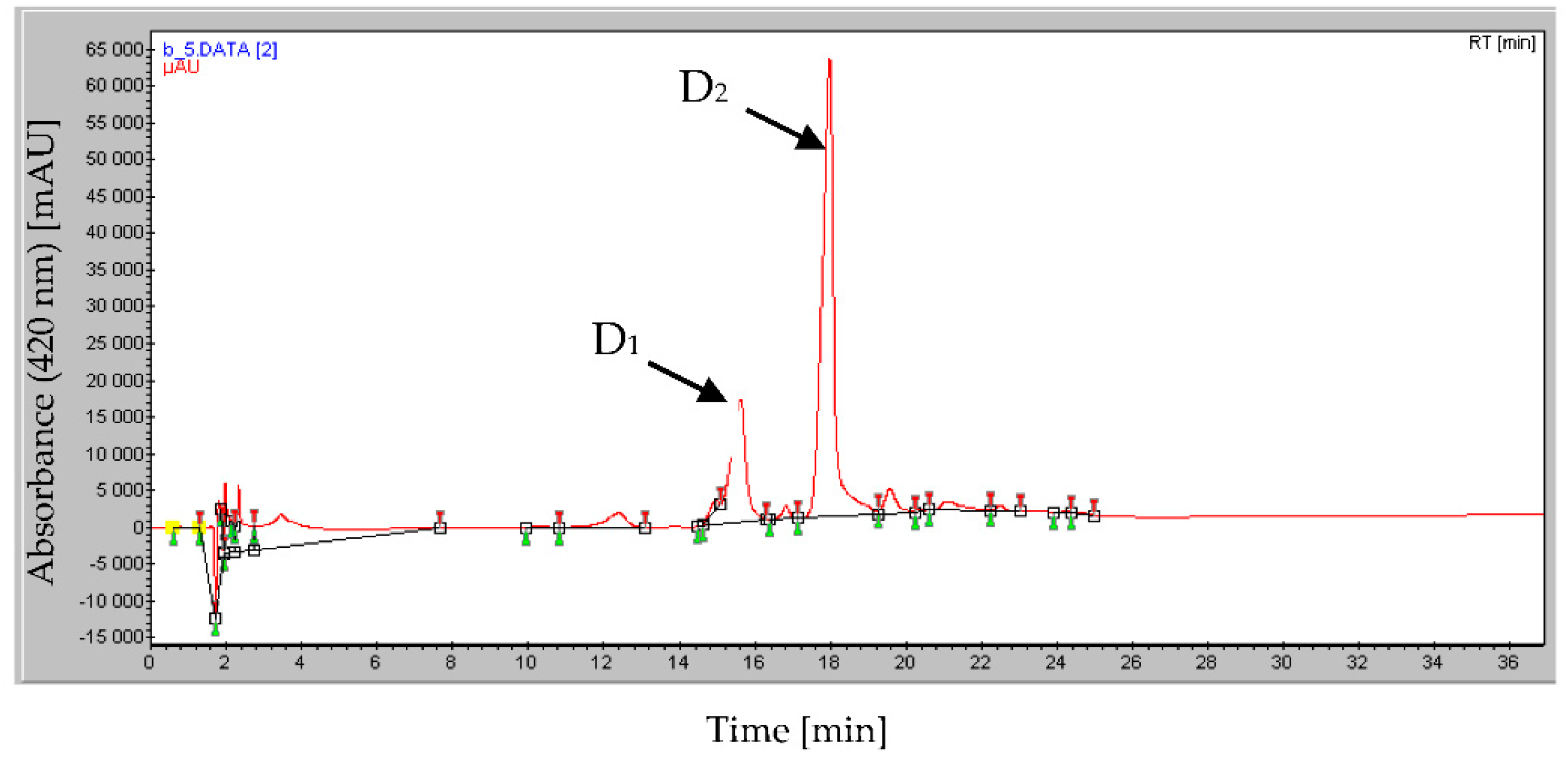 Antibiotics 10 00072 g002
