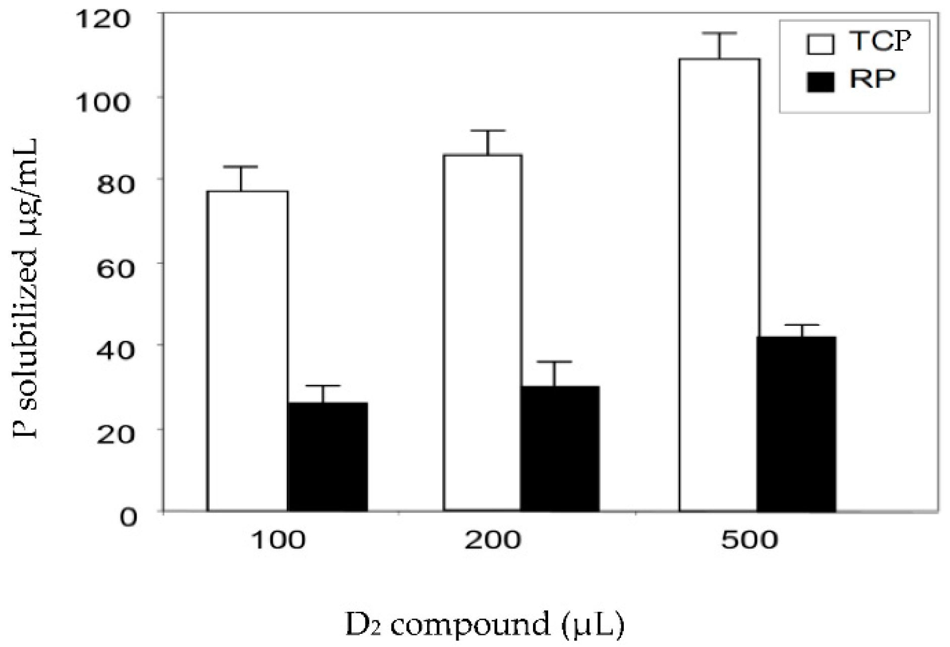Antibiotics 10 00072 g003