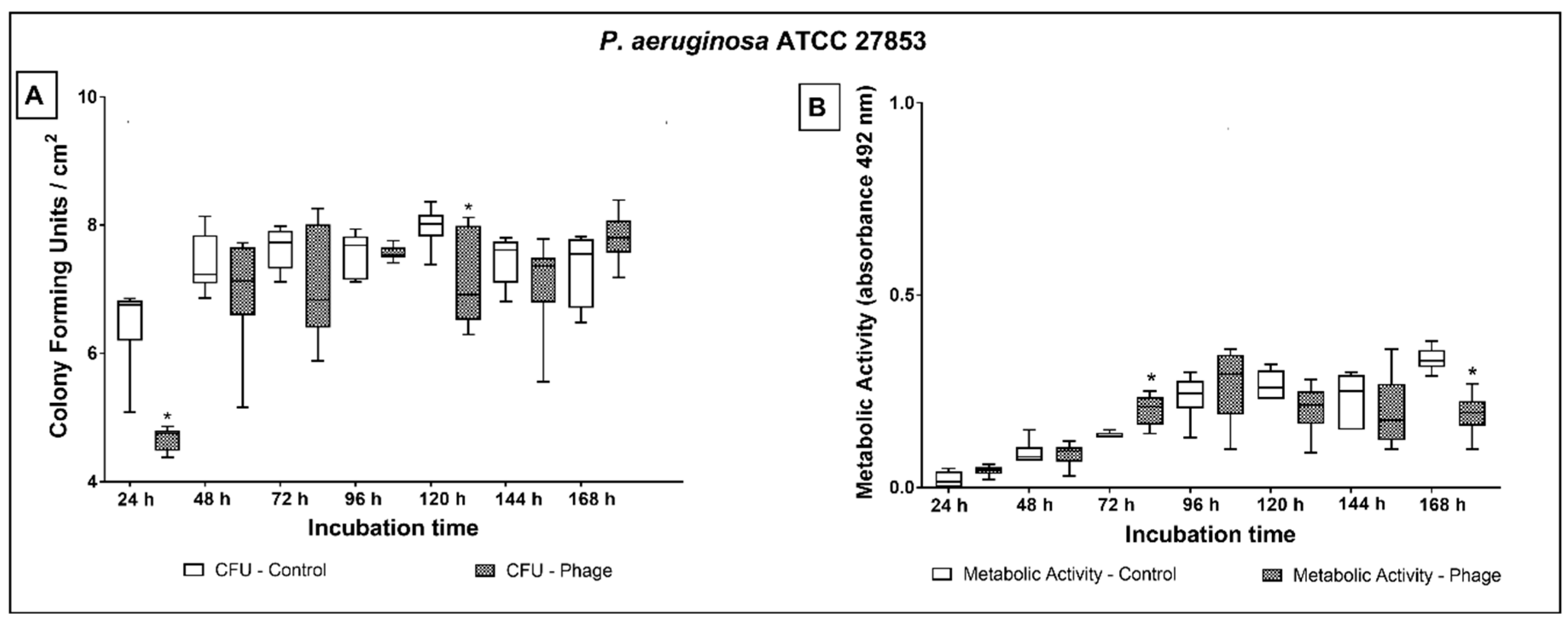 Antibiotics 10 00078 g003 Antibiotics 10 00078 g003