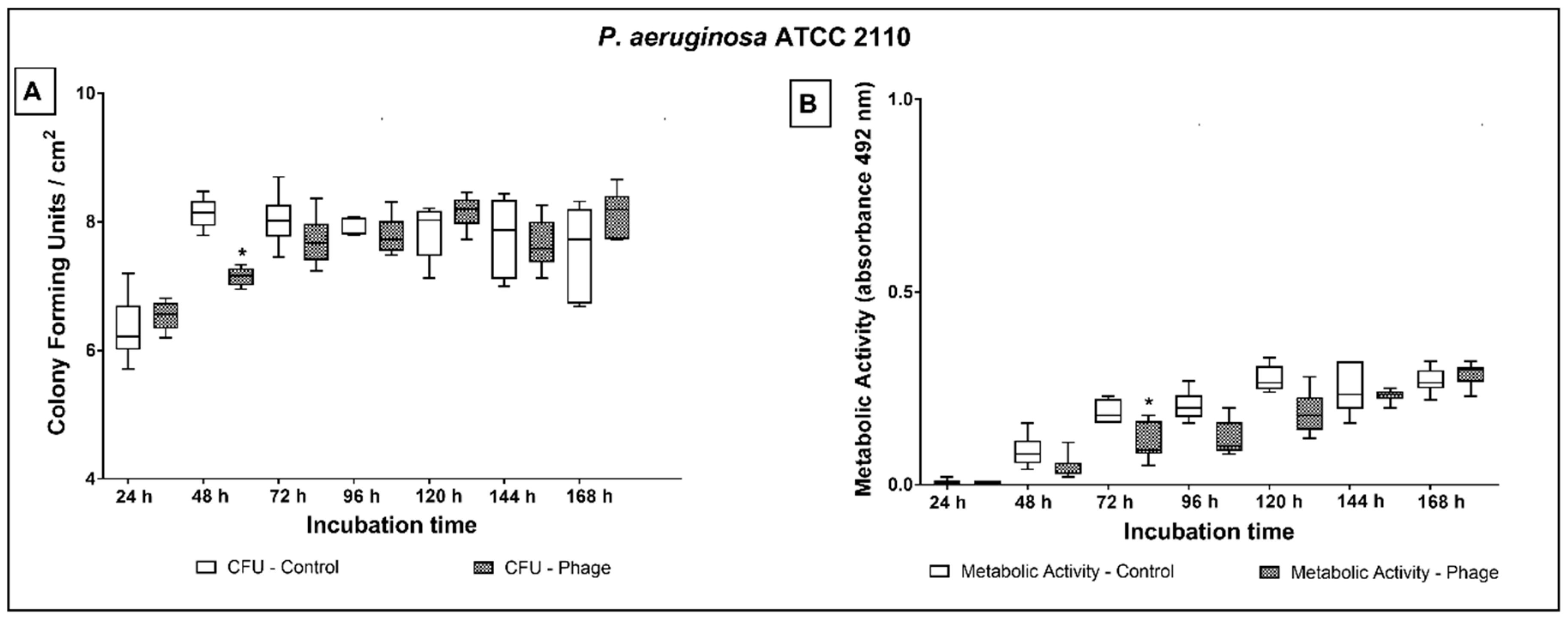 Antibiotics 10 00078 g004 Antibiotics 10 00078 g004