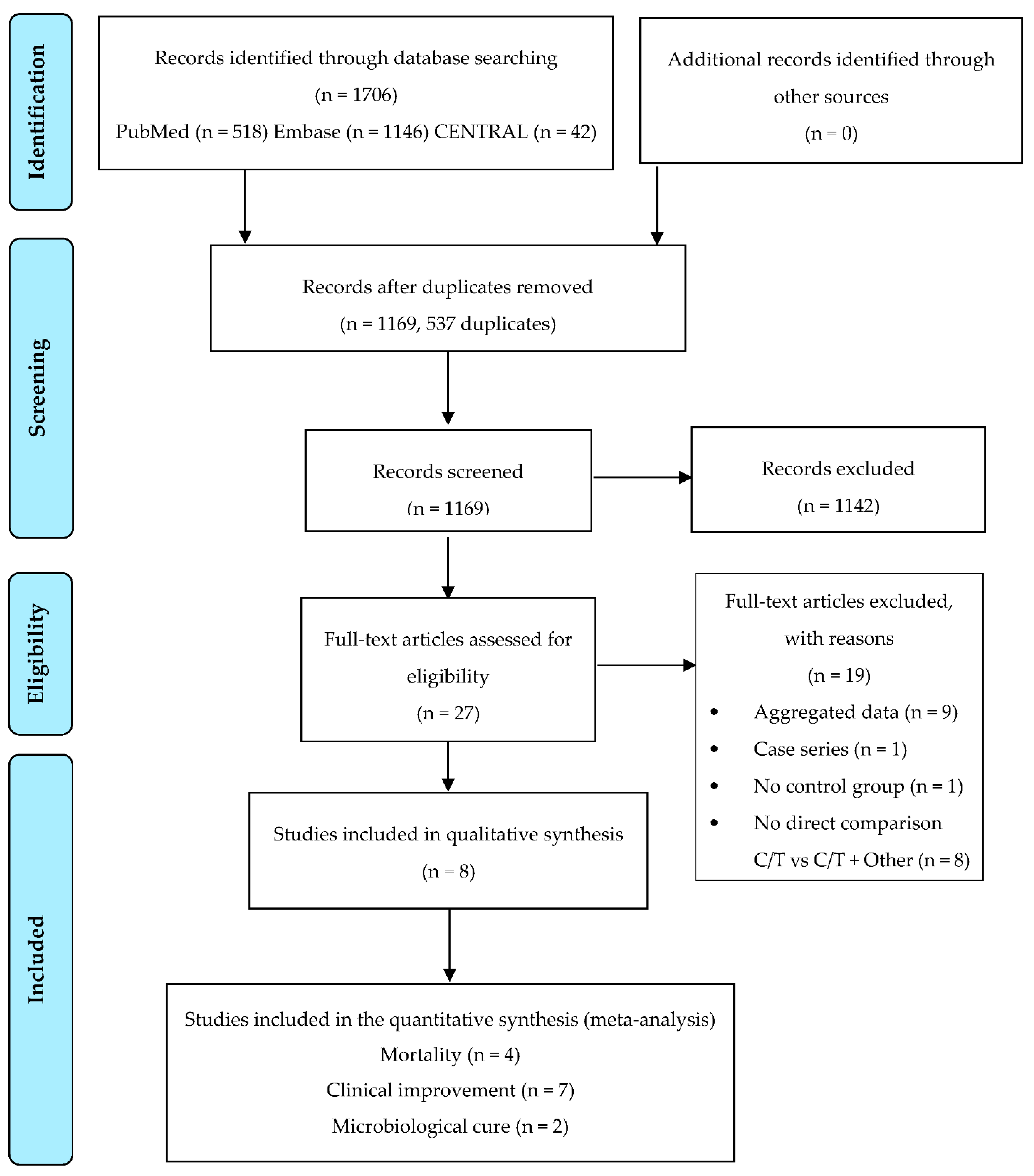 Antibiotics 10 00079 g001