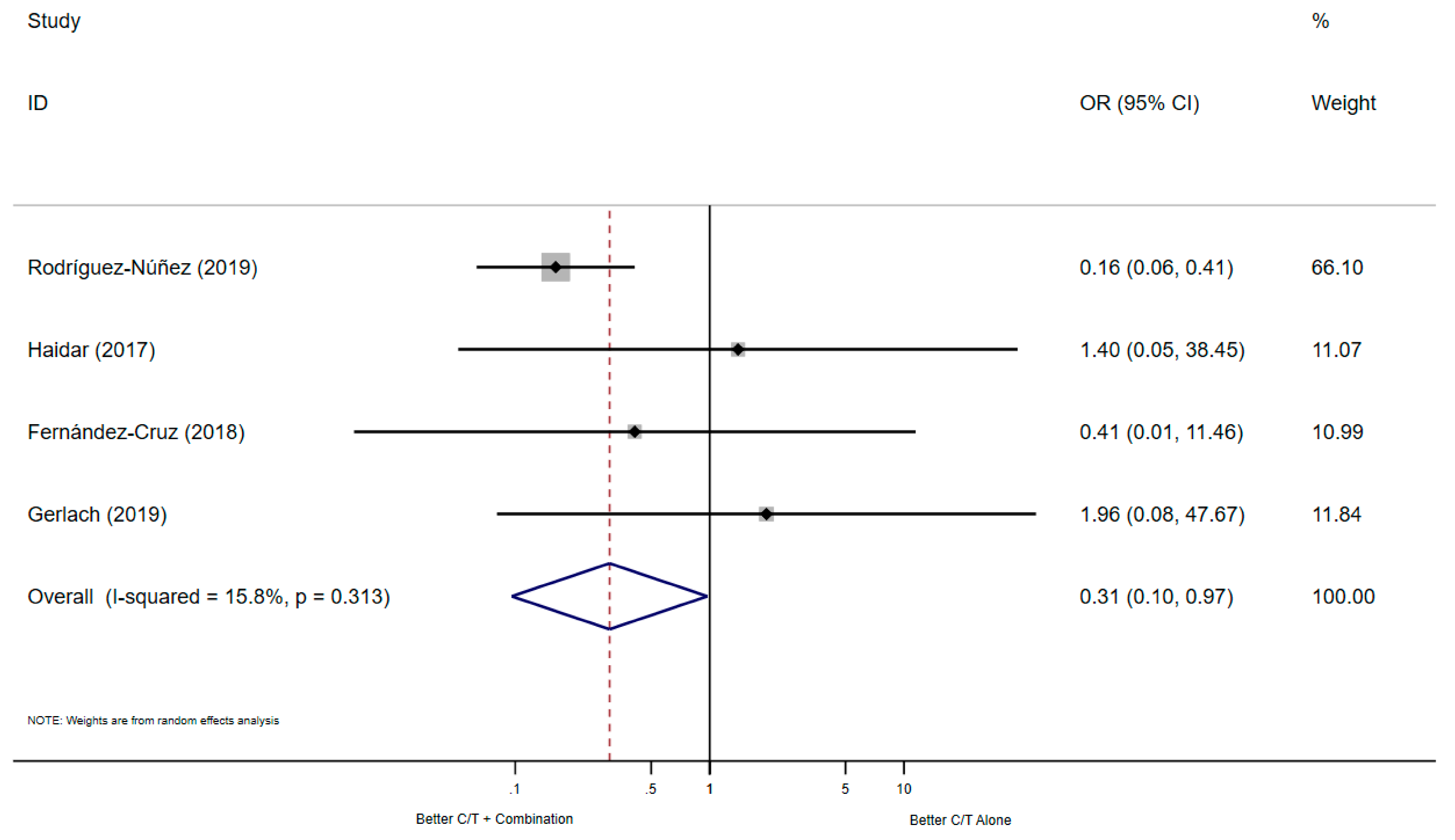 Antibiotics 10 00079 g002