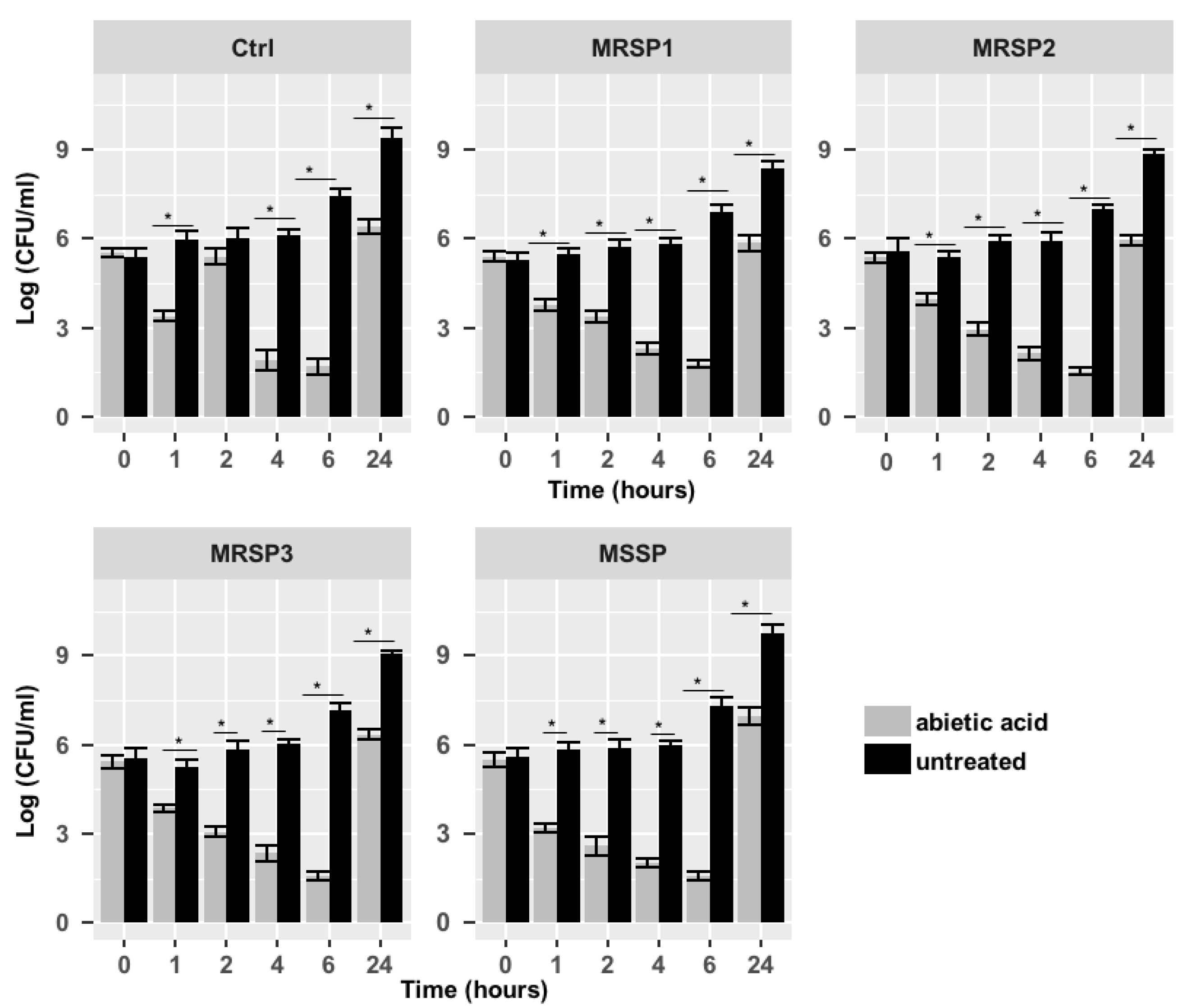 Antibiotics 10 00080 g001 Antibiotics 10 00080 g001
