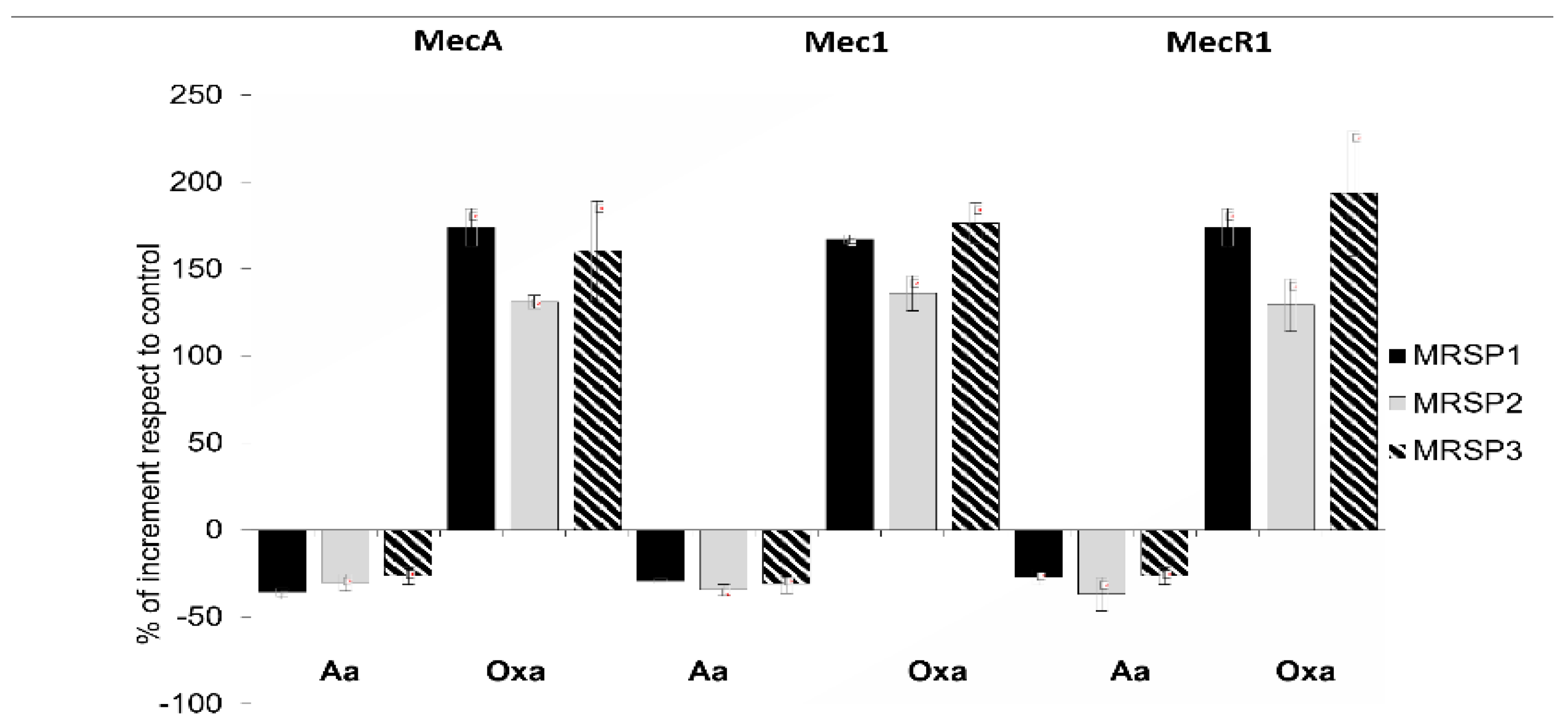 Antibiotics 10 00080 g002 Antibiotics 10 00080 g002