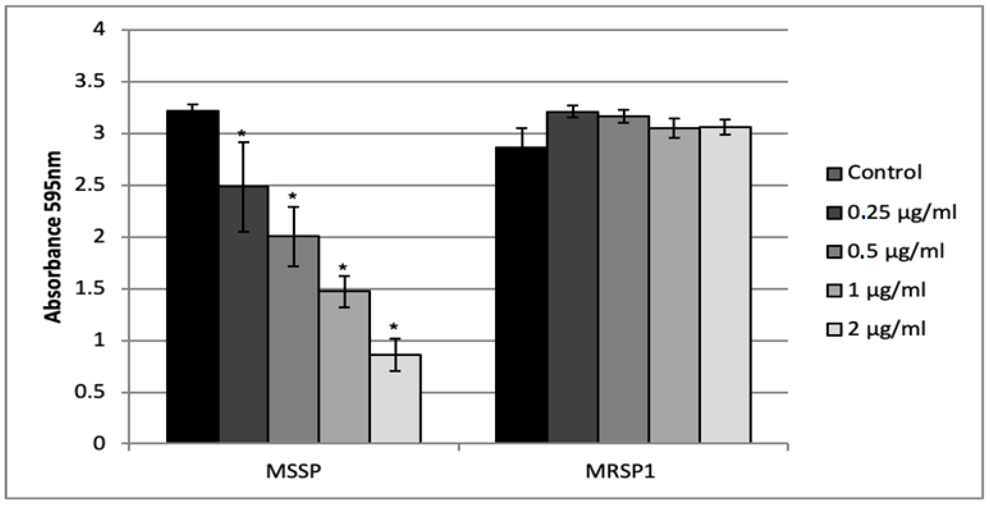 Antibiotics 10 00080 g003 Antibiotics 10 00080 g003