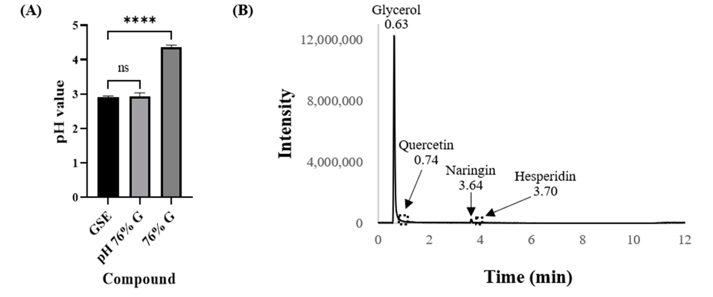 Antibiotics 10 00085 g002